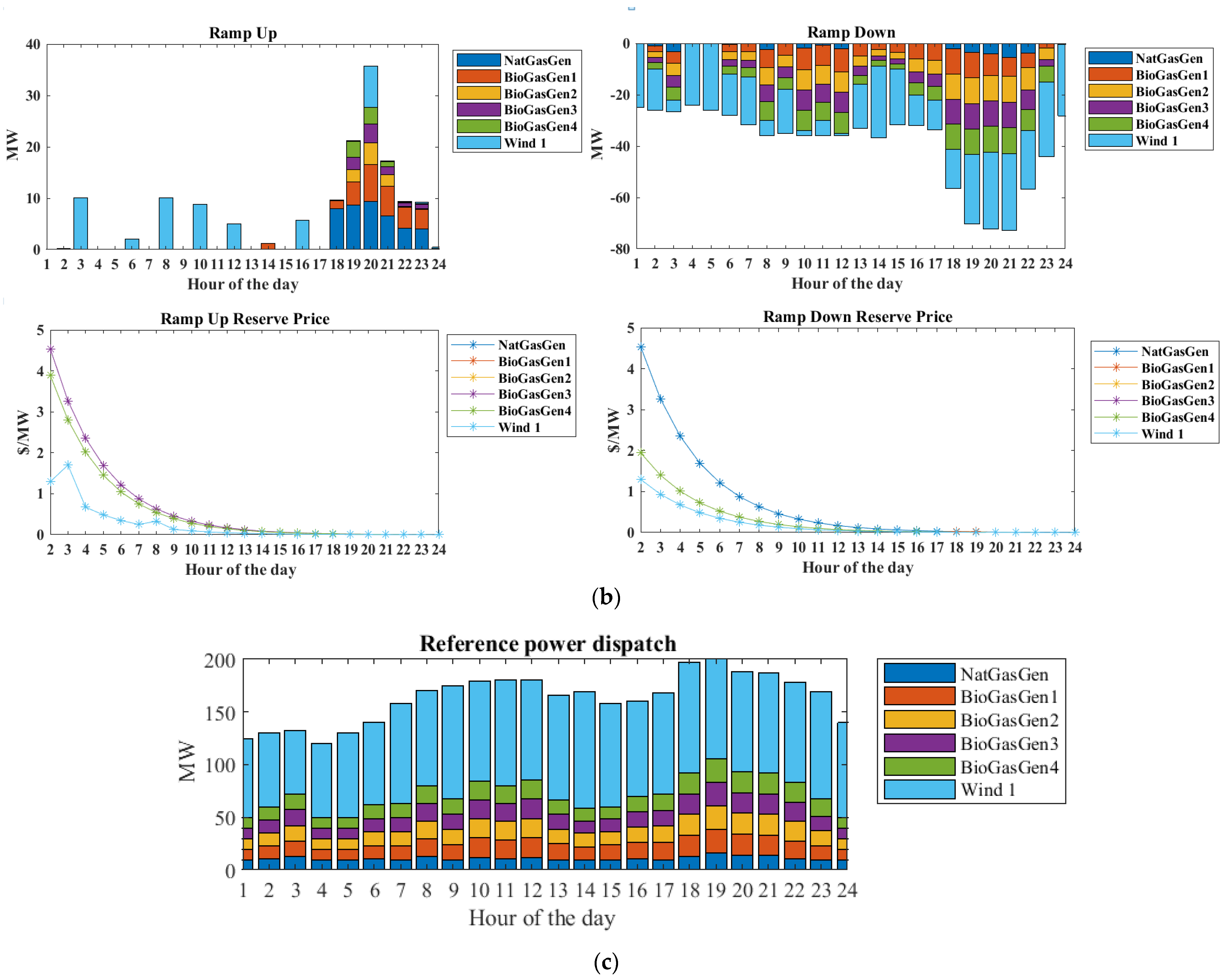 Energies 16 02607 g015b