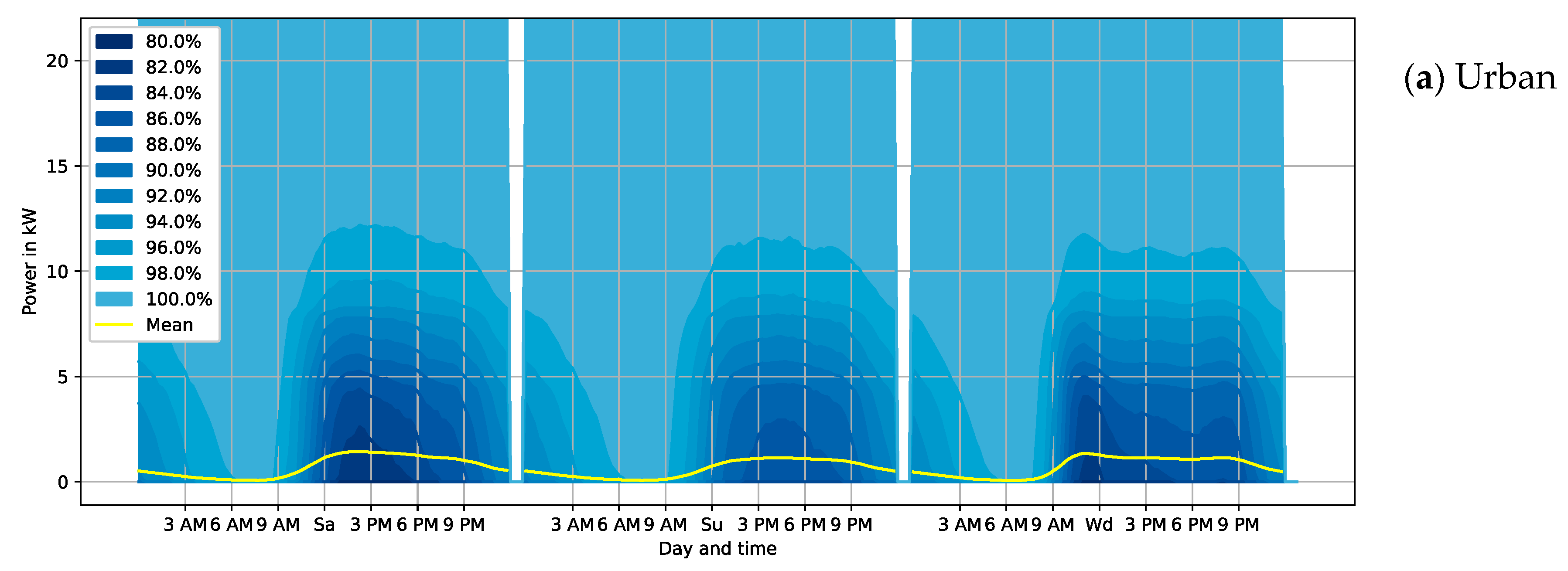 Energies 16 02619 g004a Energies 16 02619 g004a