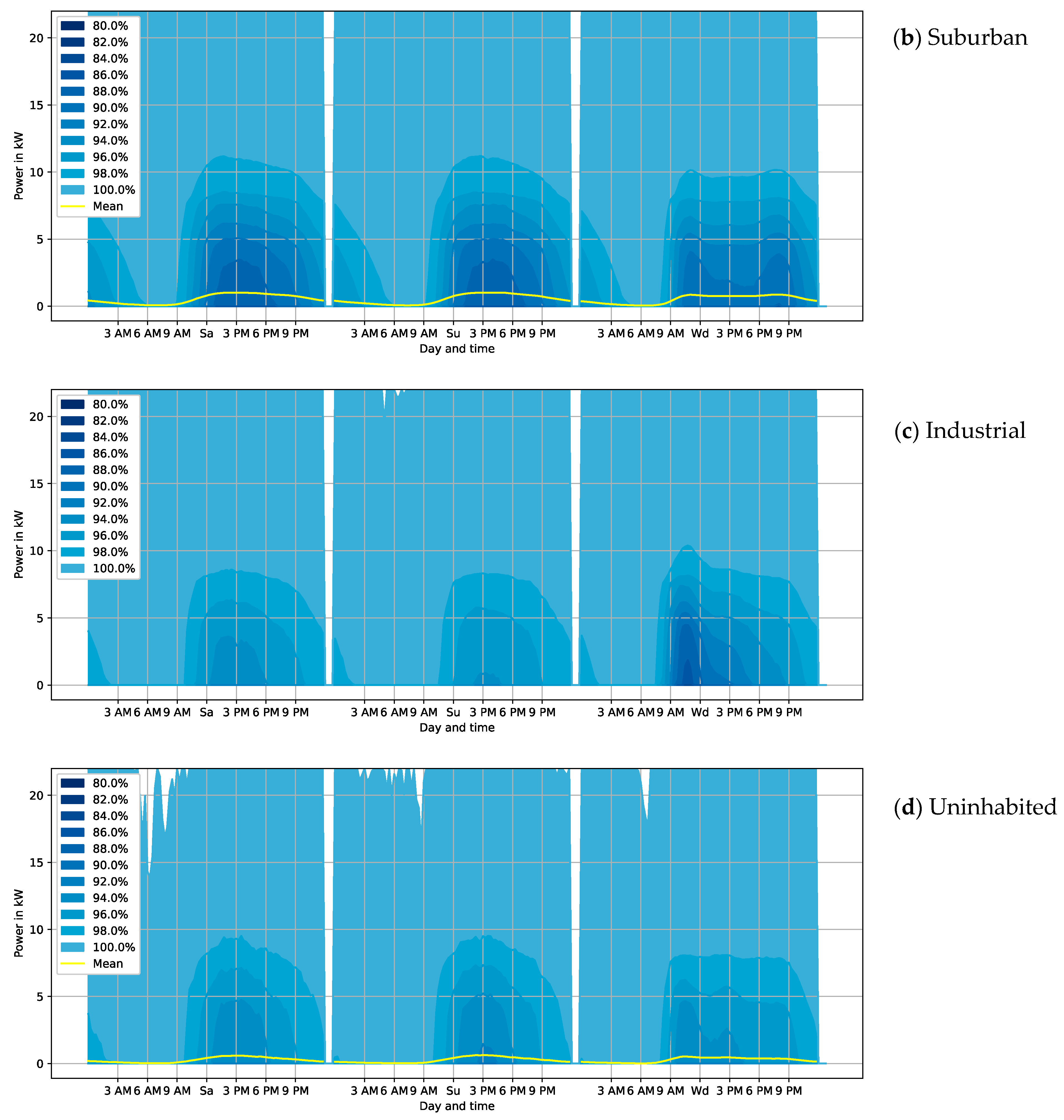Energies 16 02619 g004b Energies 16 02619 g004b