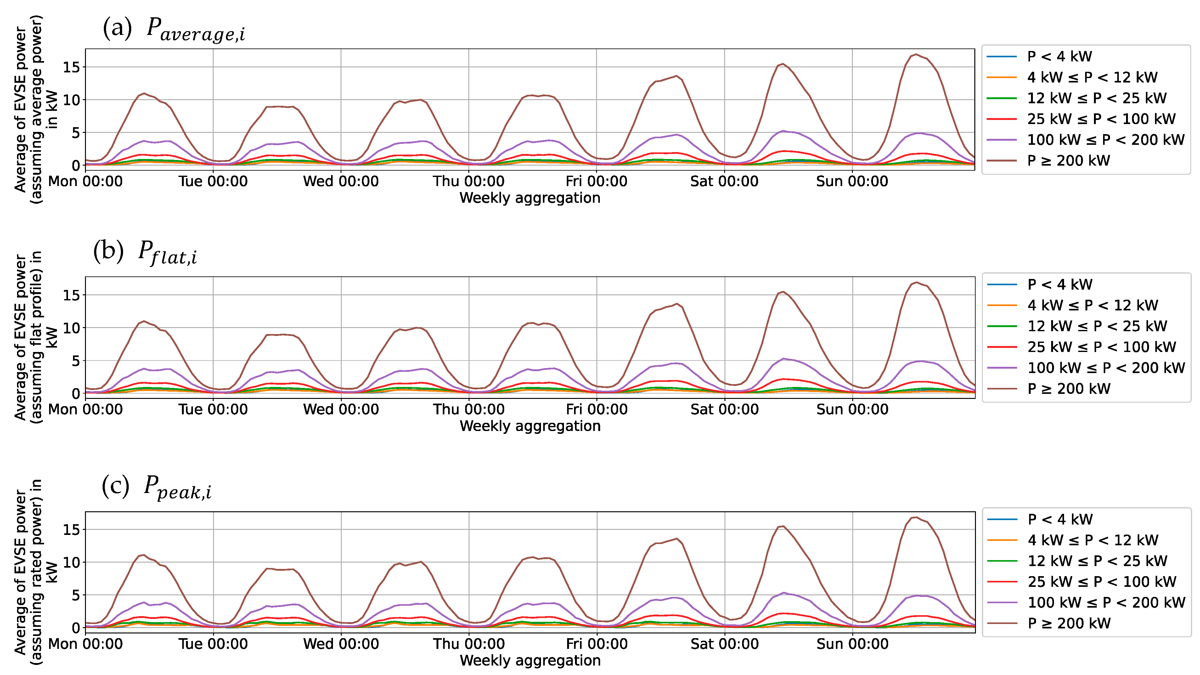 Energies 16 02619 g006 Energies 16 02619 g006