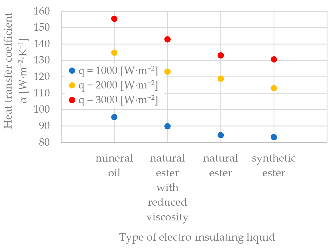 Energies 16 02627 g006