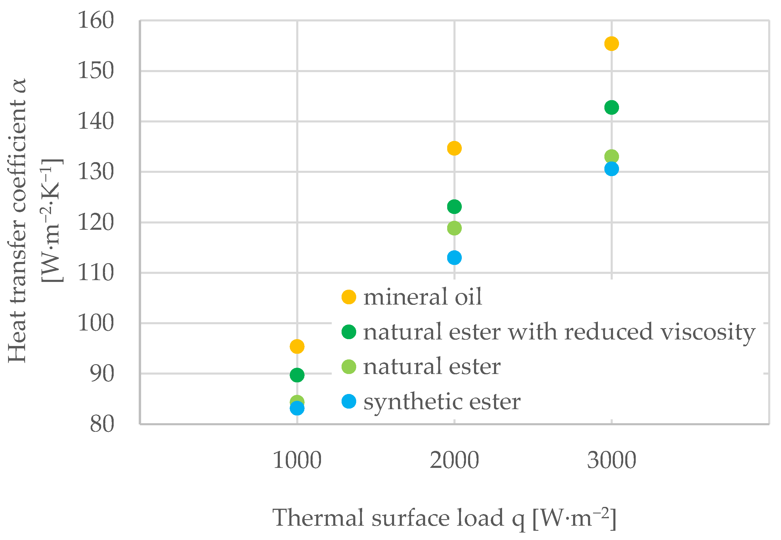 Energies 16 02627 g008