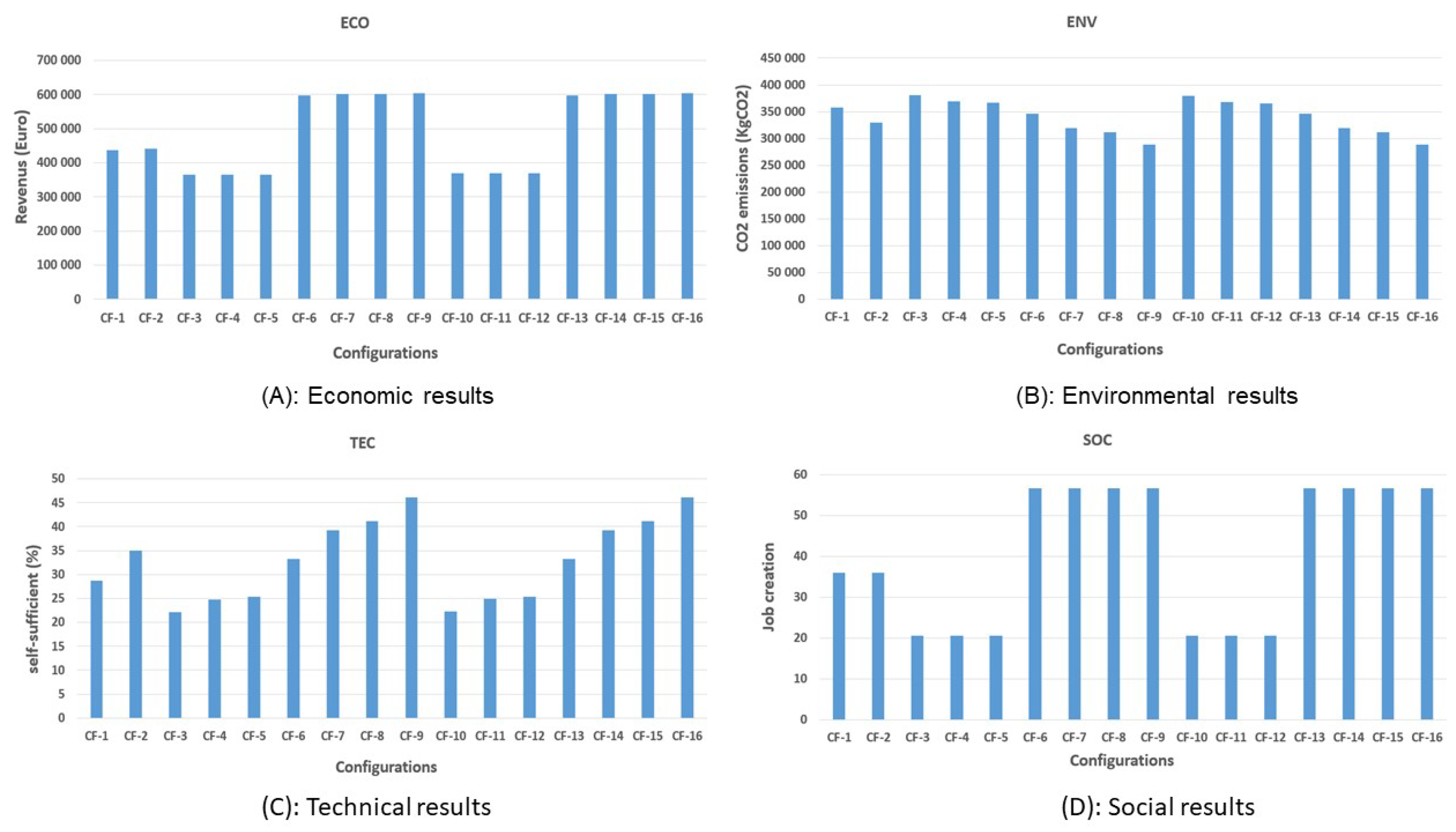 Energies 16 02632 g004 Energies 16 02632 g004