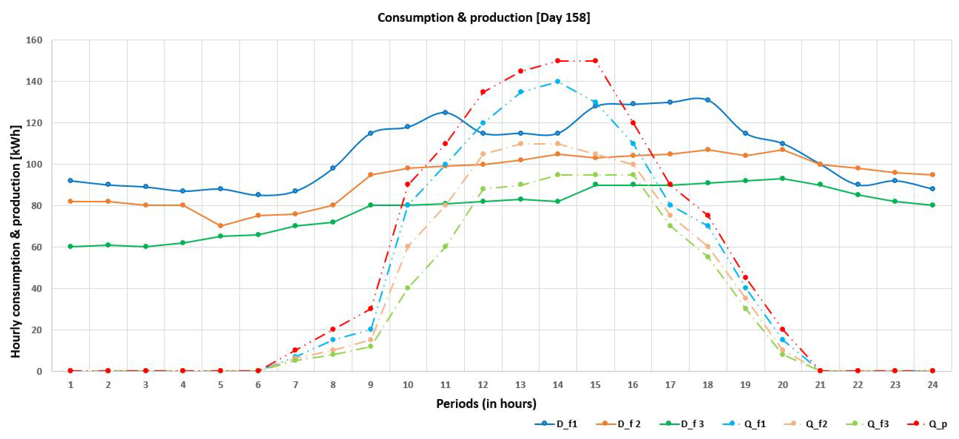 Energies 16 02632 g005 Energies 16 02632 g005