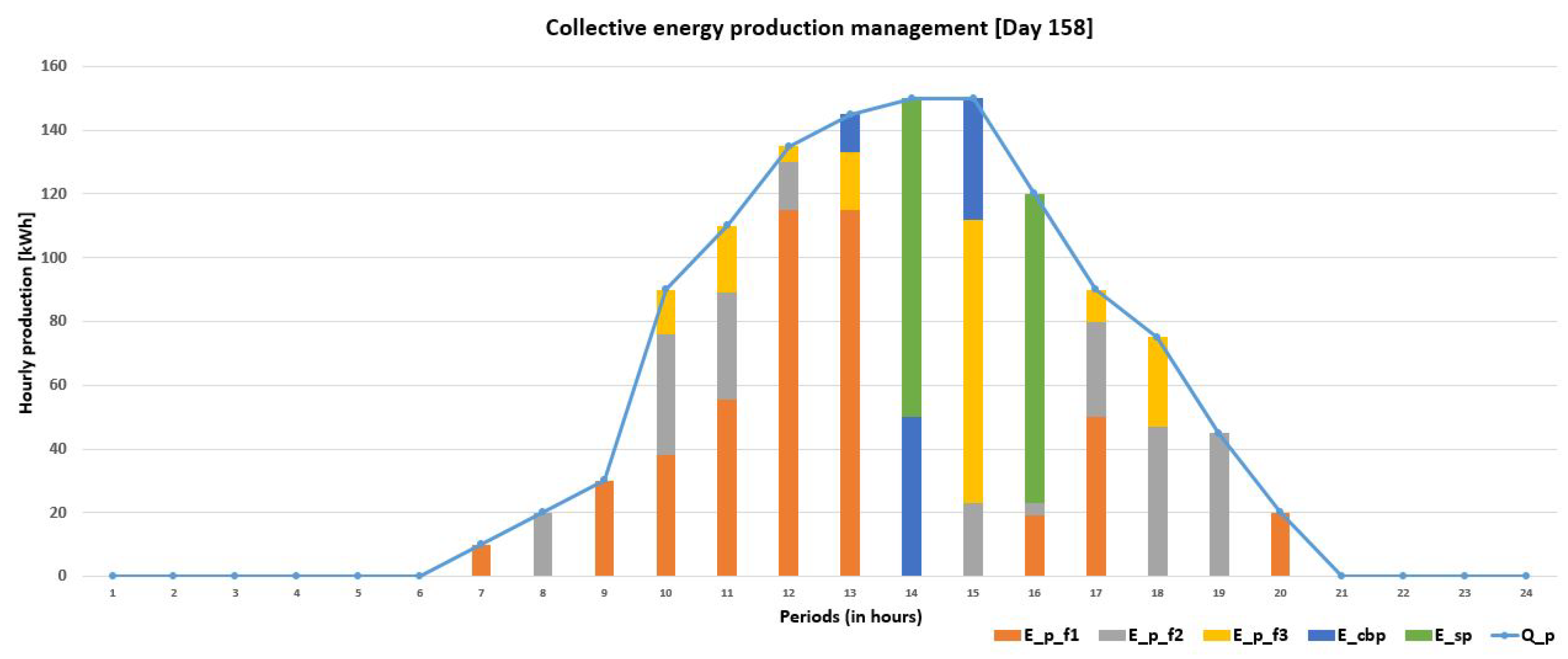 Energies 16 02632 g008 Energies 16 02632 g008