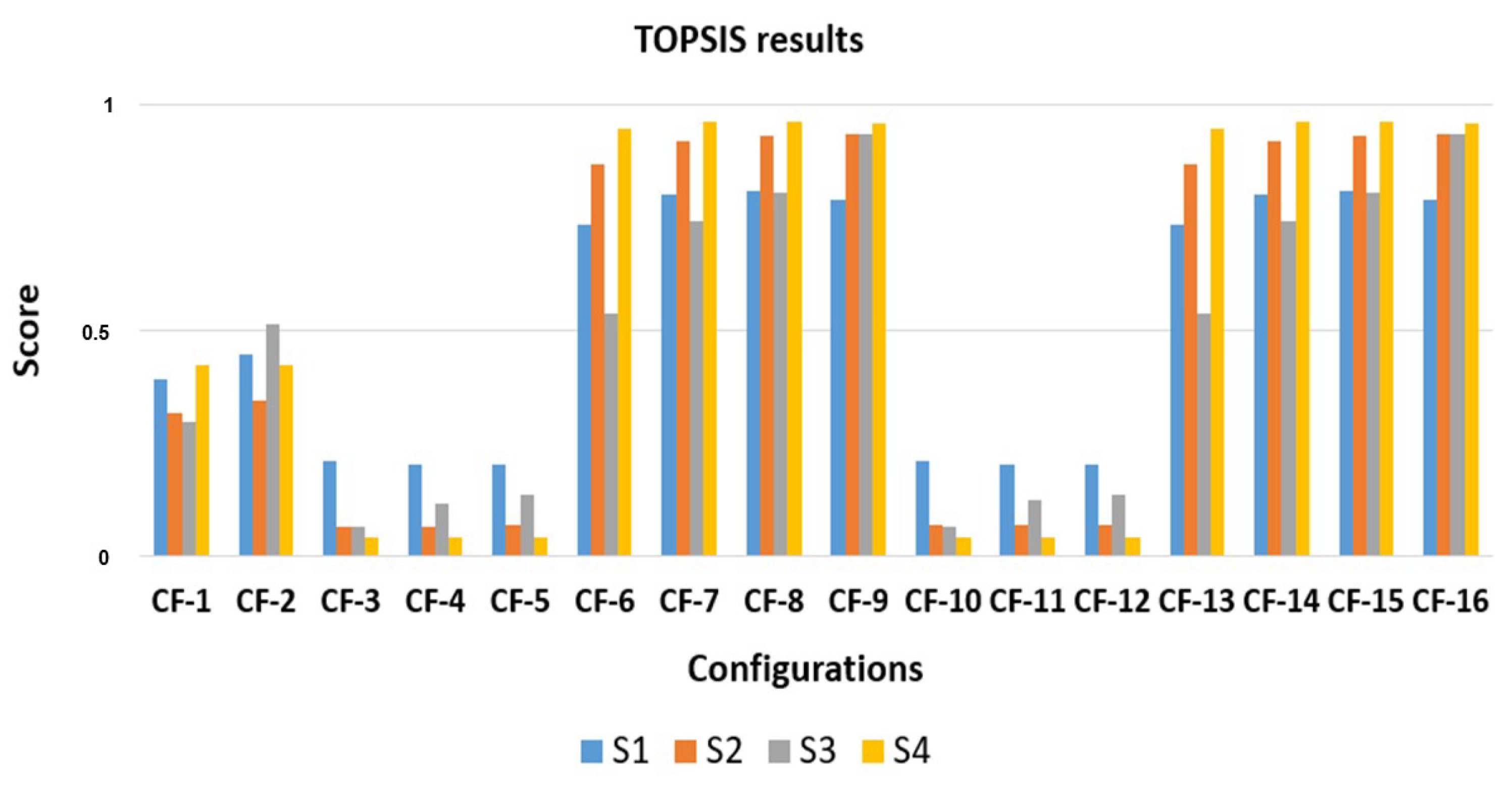 Energies 16 02632 g009 Energies 16 02632 g009