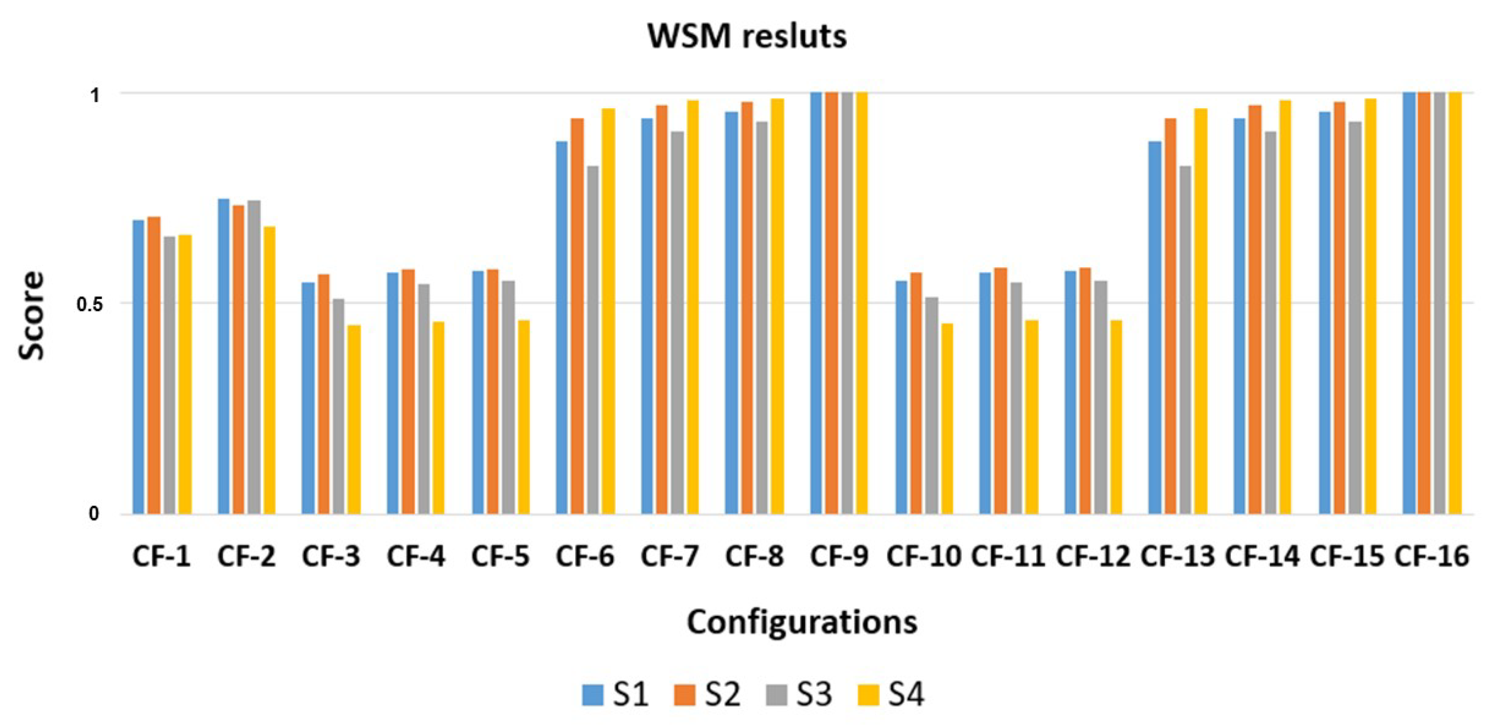 Energies 16 02632 g010 Energies 16 02632 g010