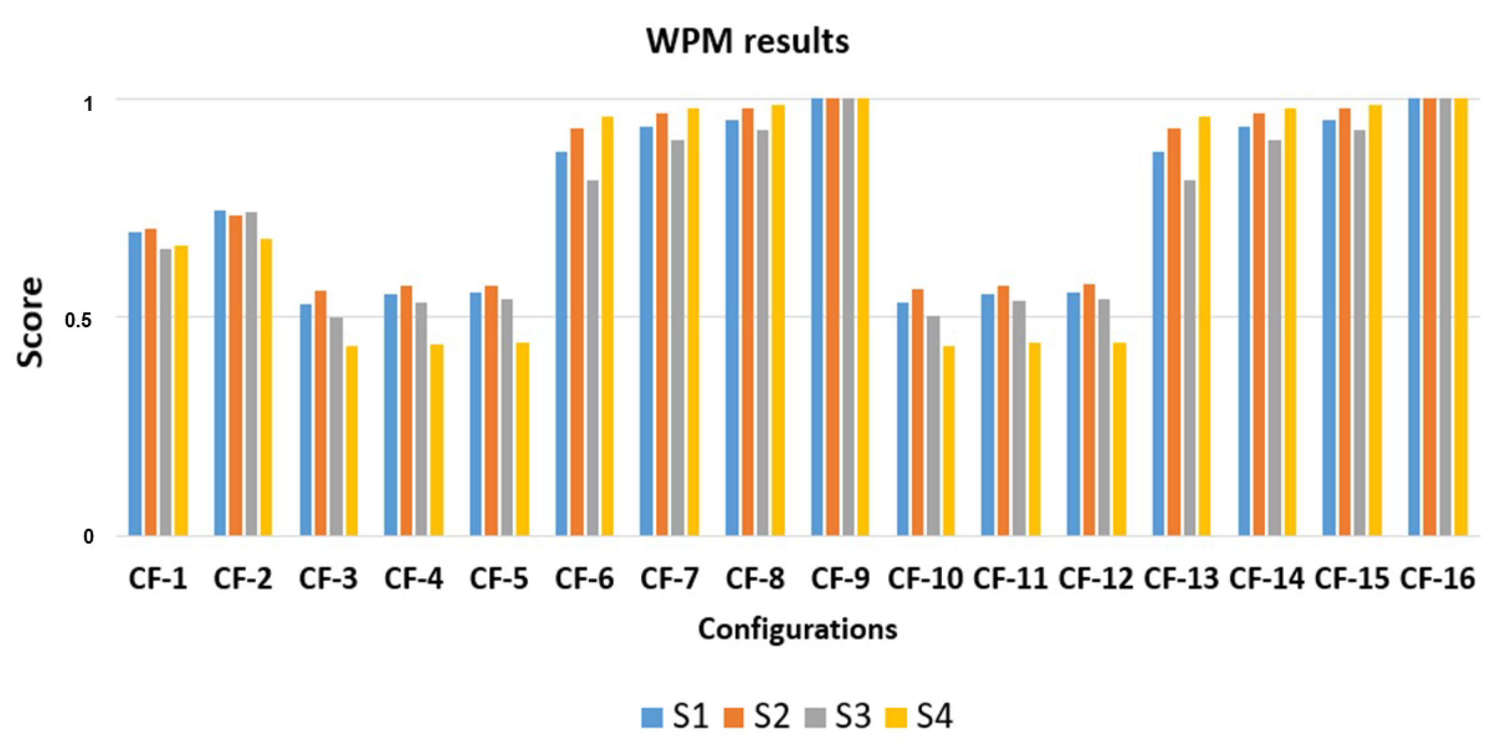 Energies 16 02632 g011 Energies 16 02632 g011