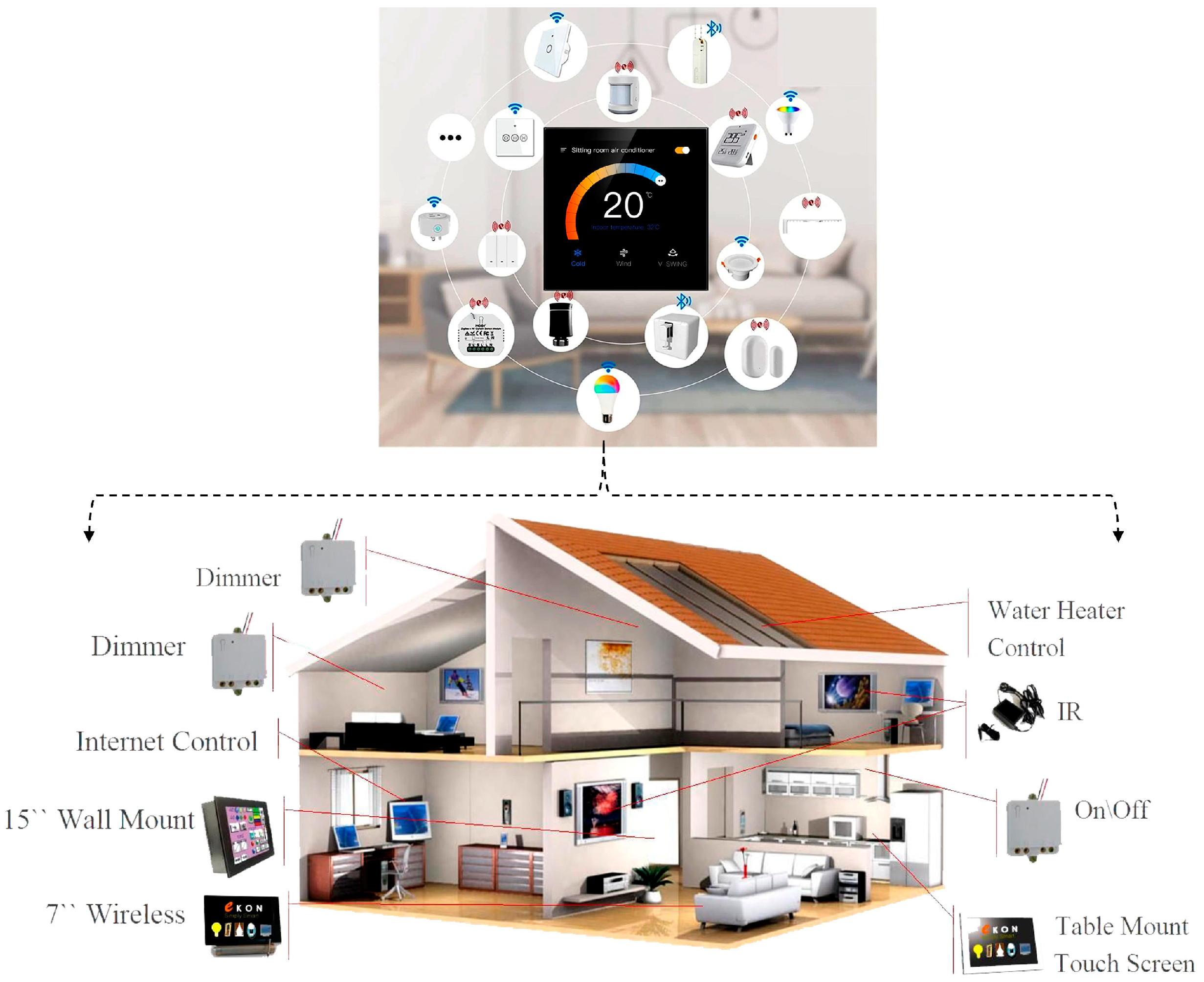 Energies | Free Full-Text | Enhancing Smart Home Design with AI Models: A  Case Study of Living Spaces Implementation Review