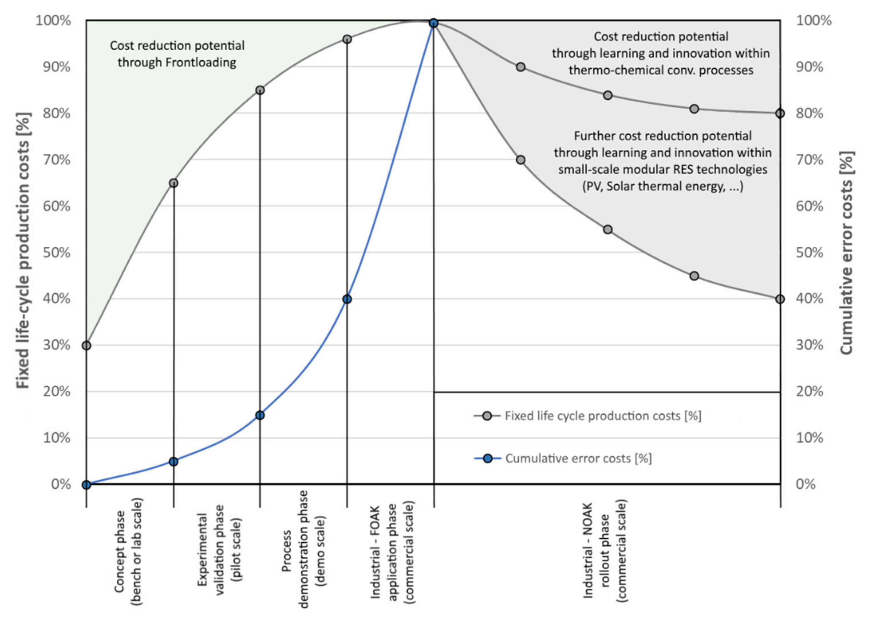 Energies 16 02641 g001