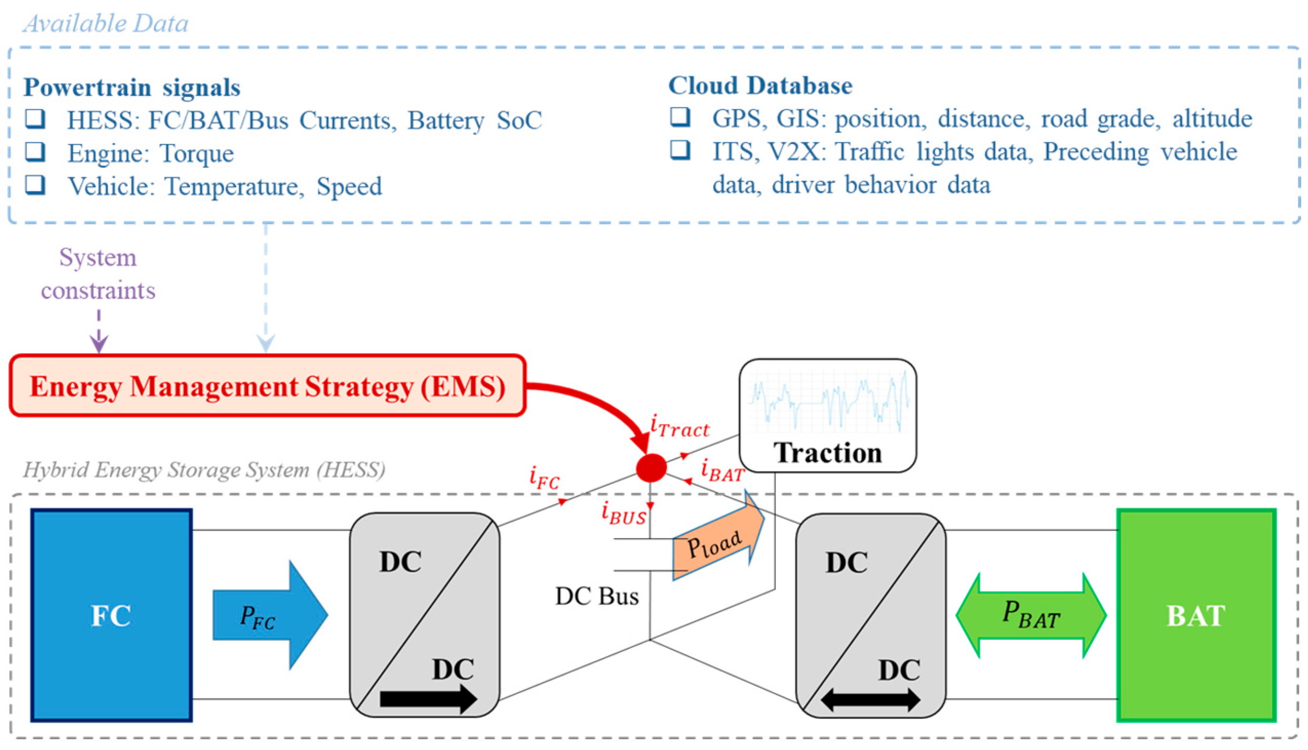 Energies 16 02645 g003 Energies 16 02645 g003
