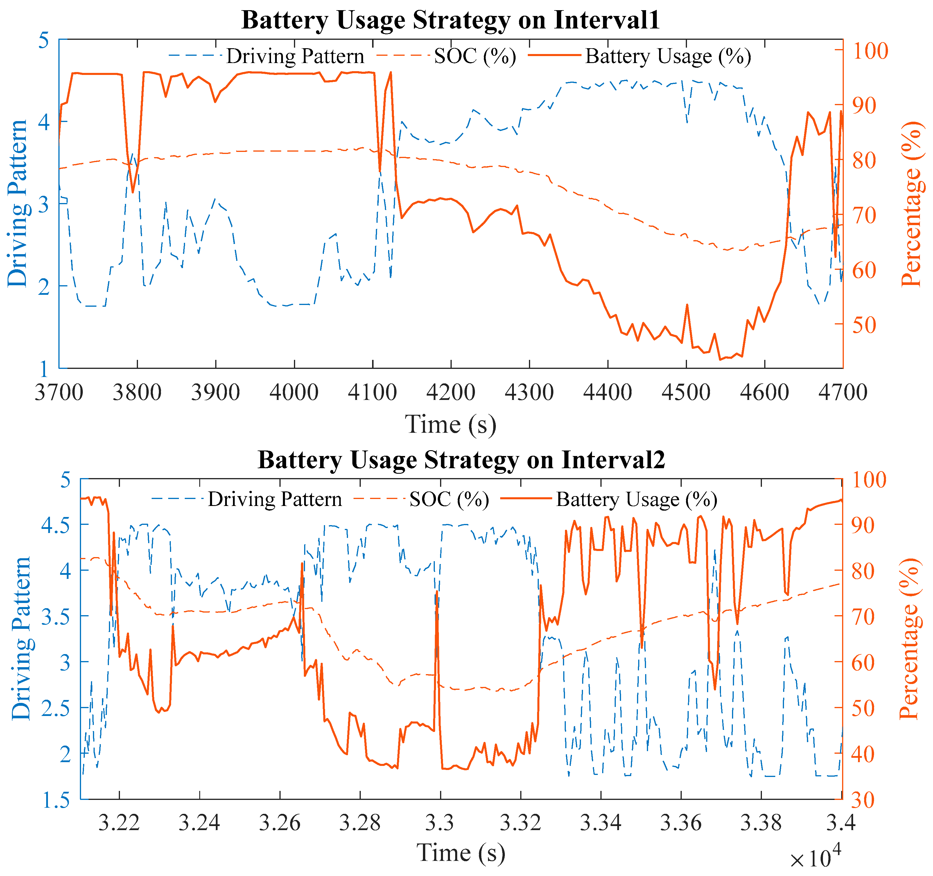 Energies 16 02645 g012 Energies 16 02645 g012