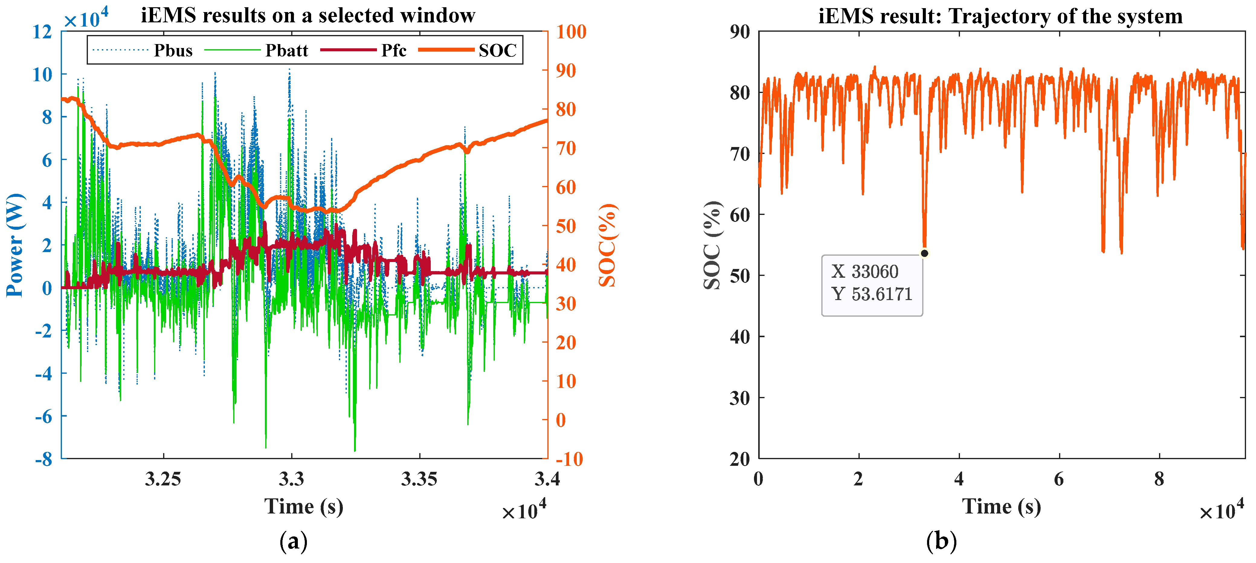 Energies 16 02645 g014 Energies 16 02645 g014