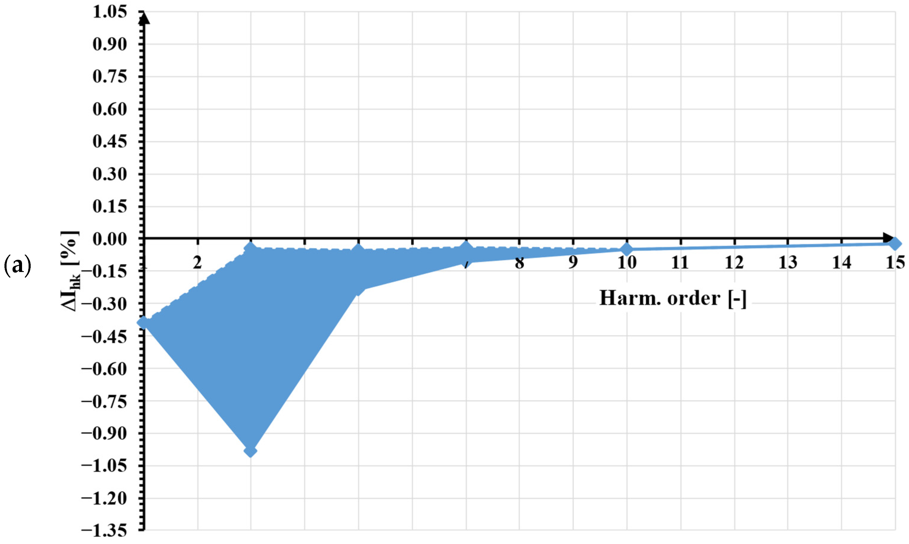 Energies 16 02648 g003a