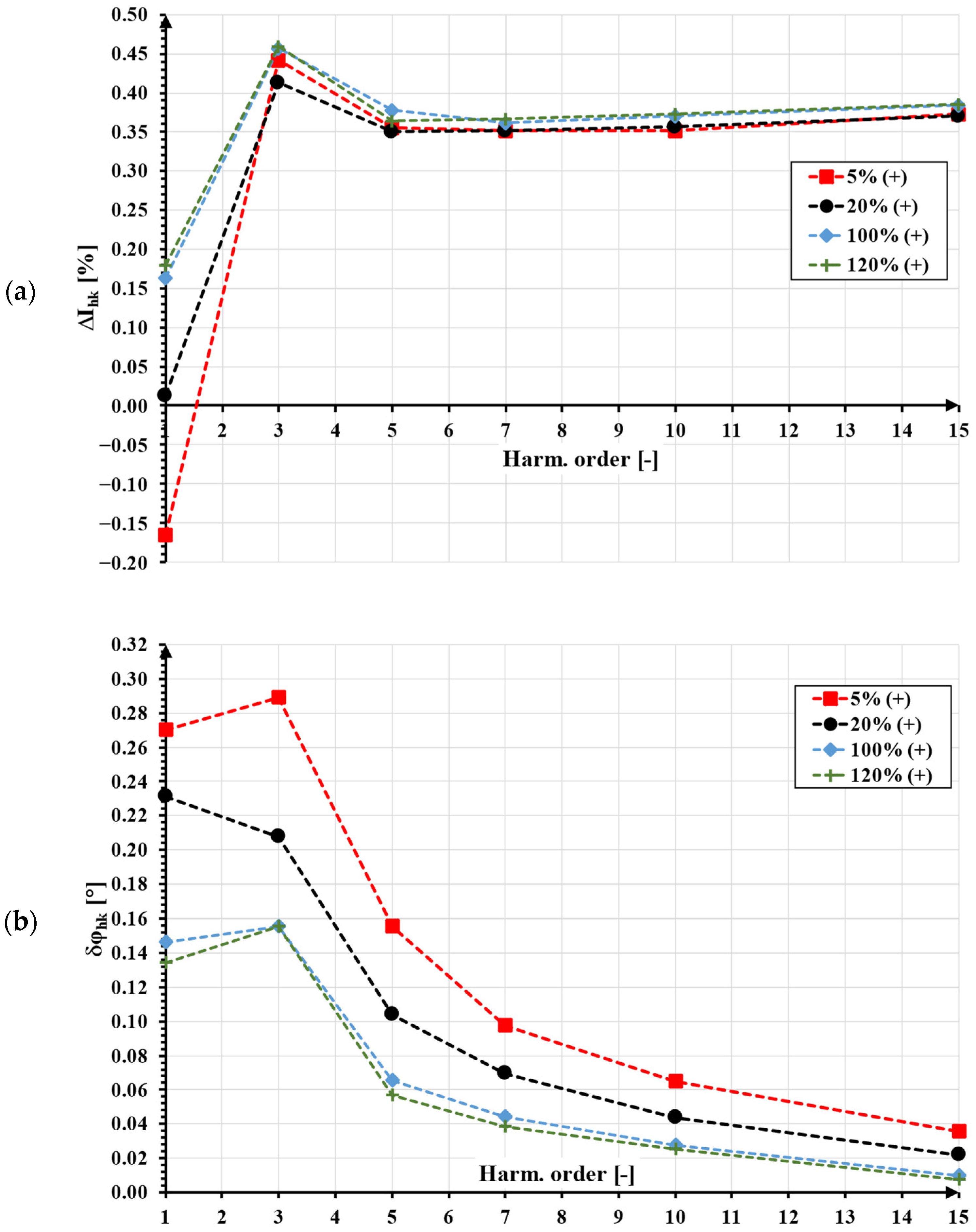 Energies 16 02648 g006
