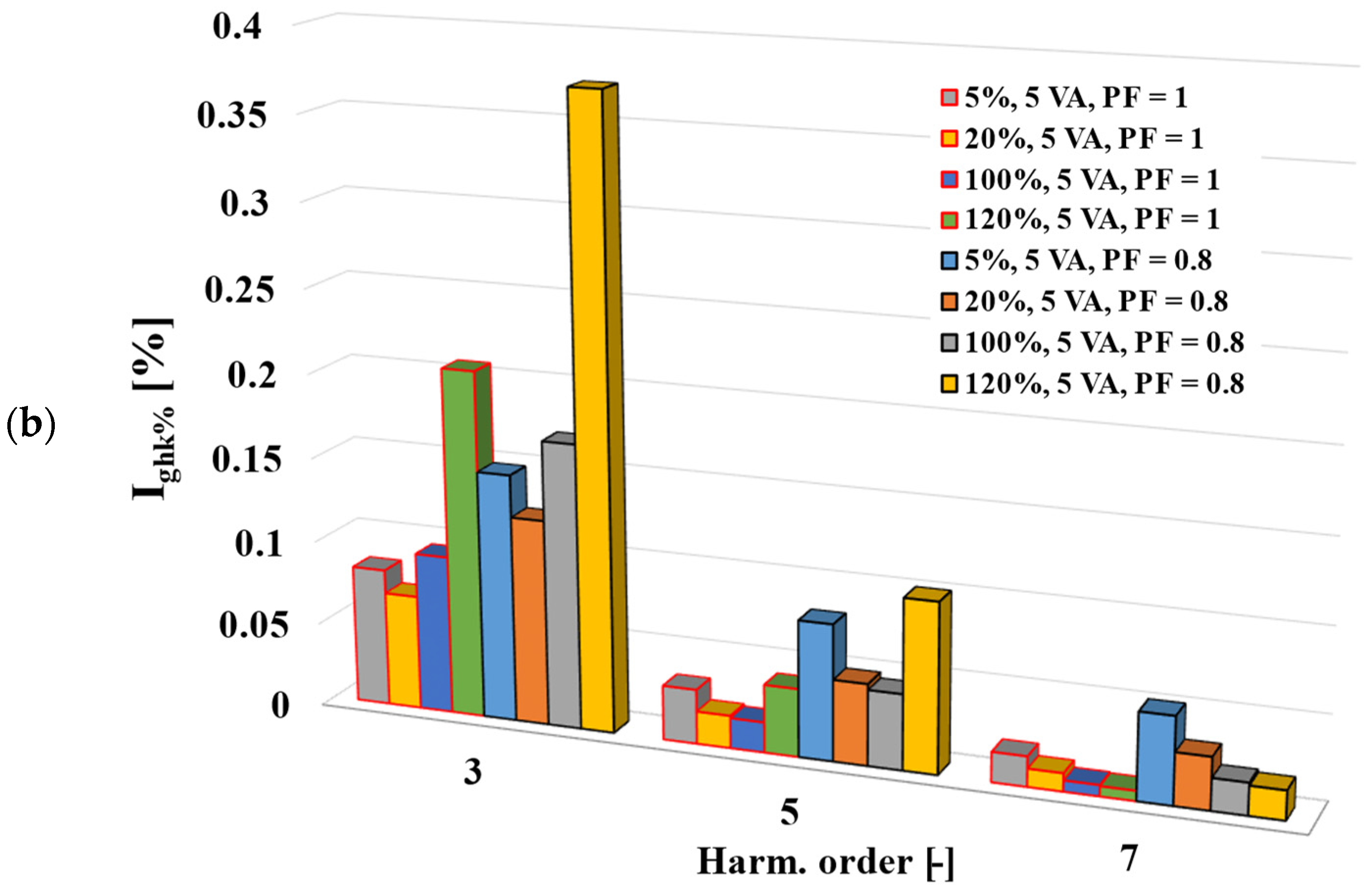Energies 16 02648 g008b