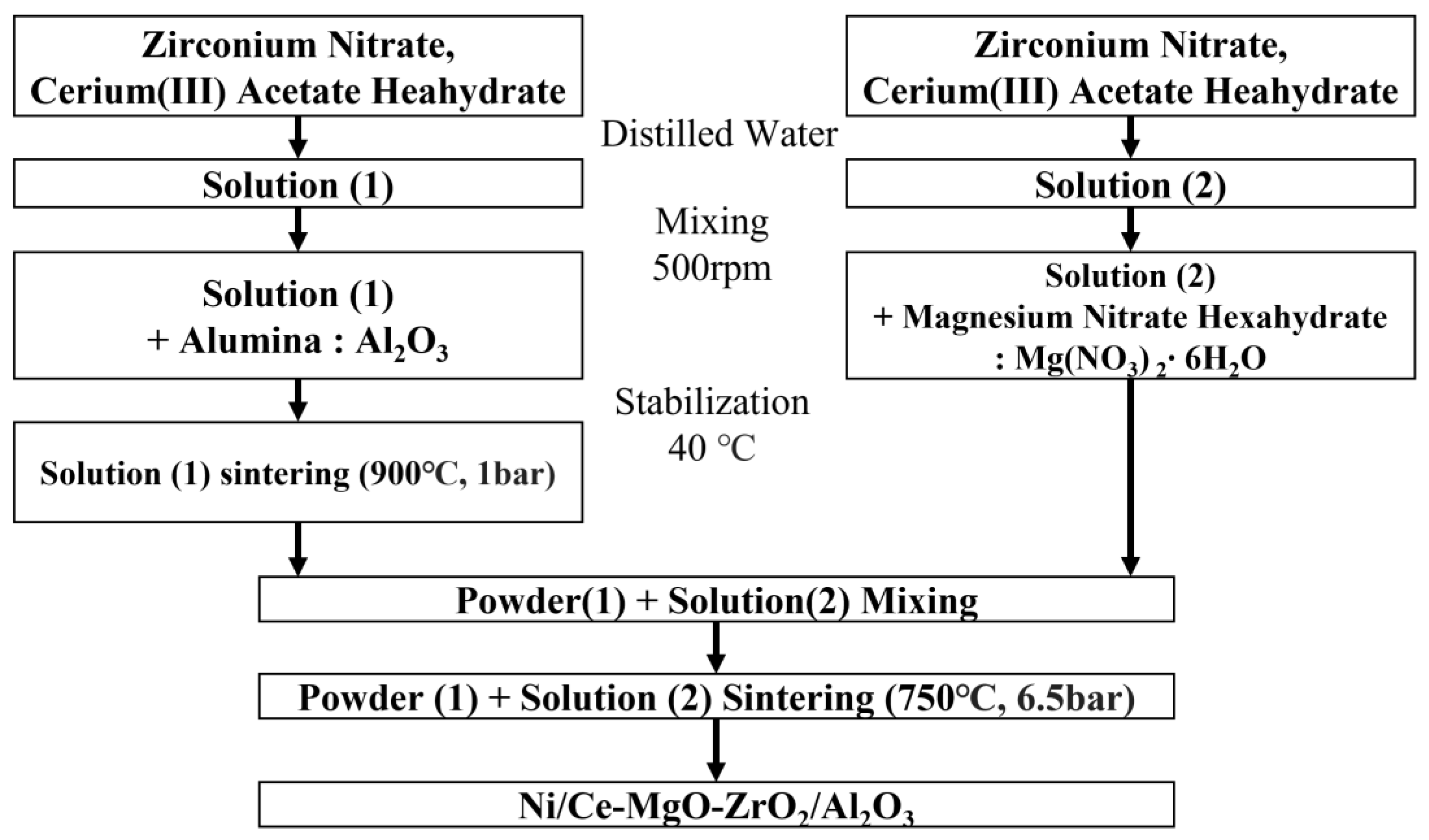 Energies 16 02656 g001