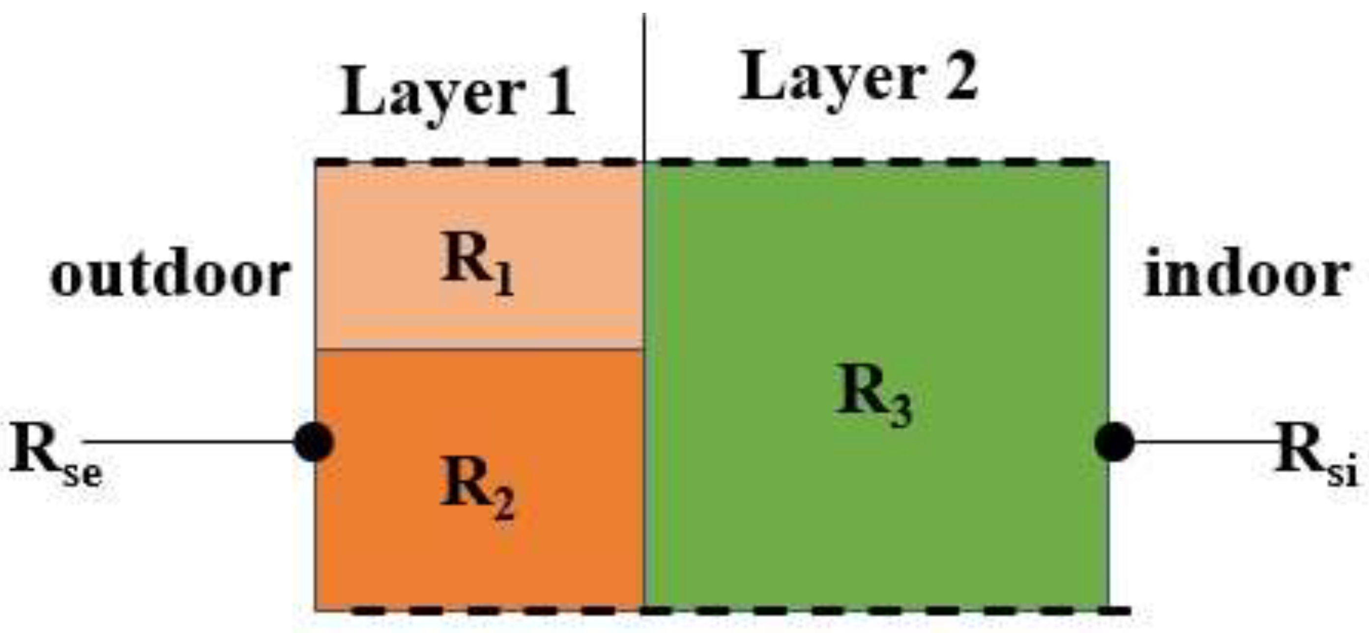 Energies 16 02657 g005 Energies 16 02657 g005