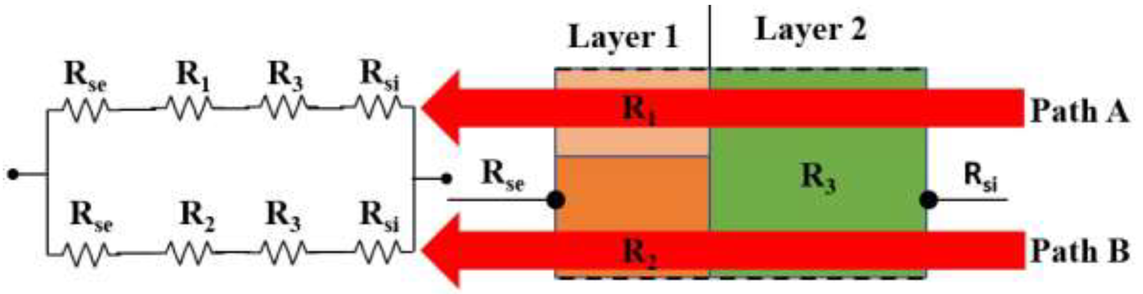Energies 16 02657 g006 Energies 16 02657 g006