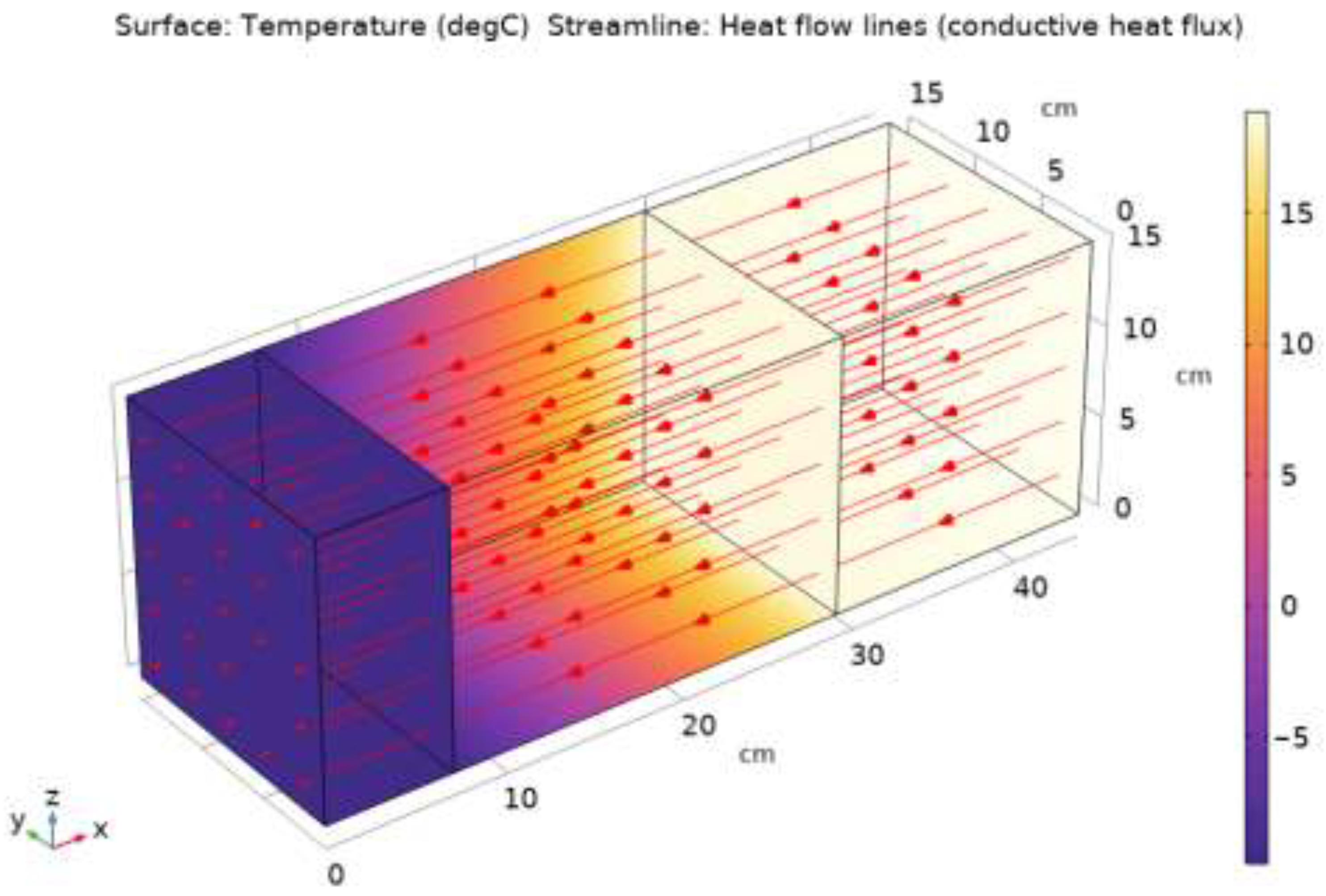 Energies 16 02657 g010 Energies 16 02657 g010