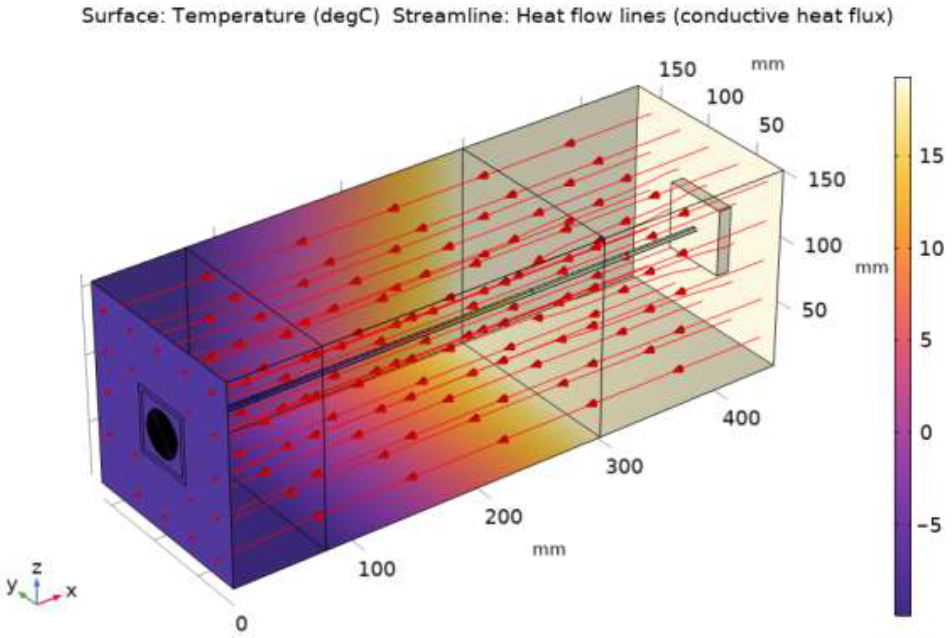 Energies 16 02657 g011 Energies 16 02657 g011