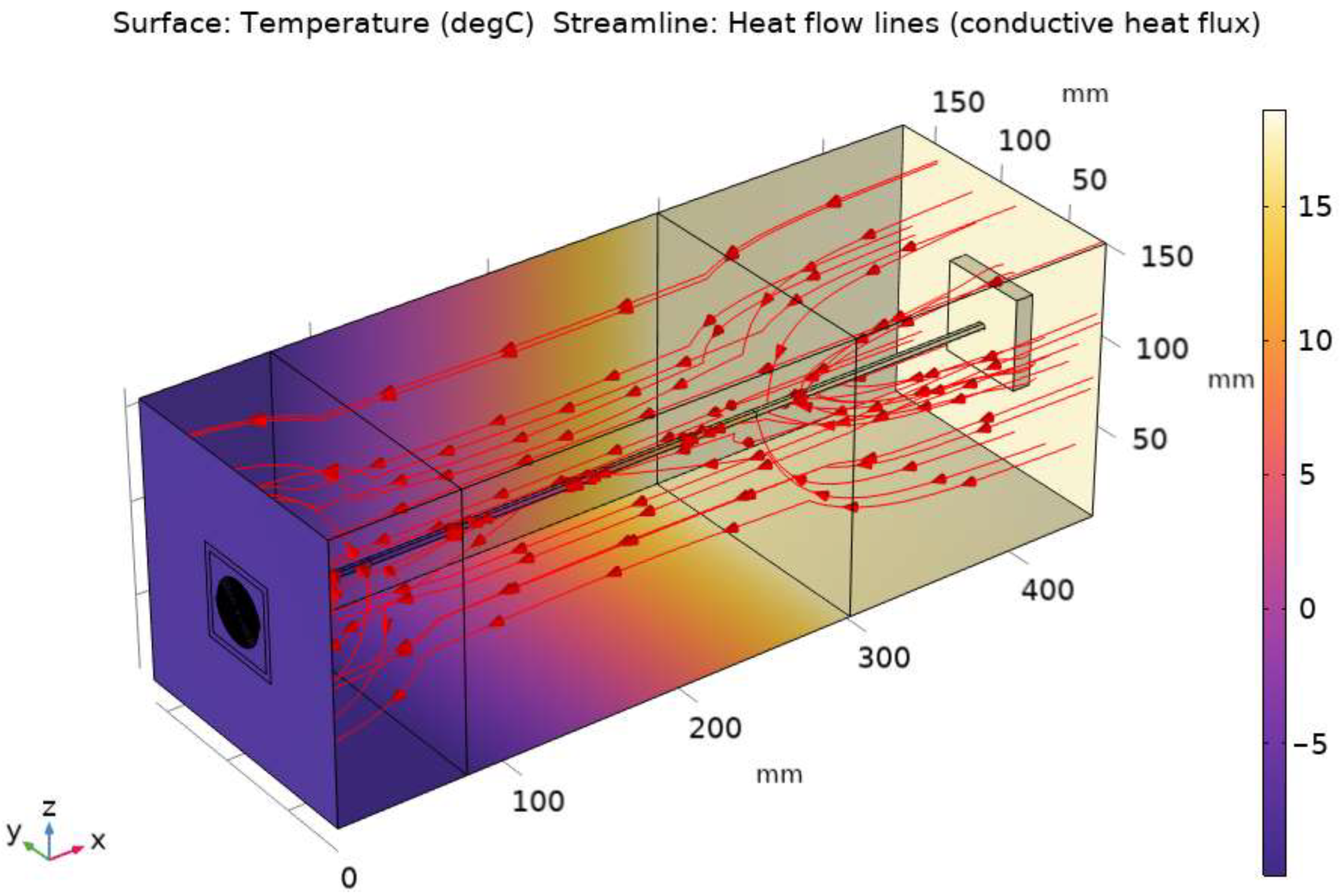 Energies 16 02657 g012 Energies 16 02657 g012