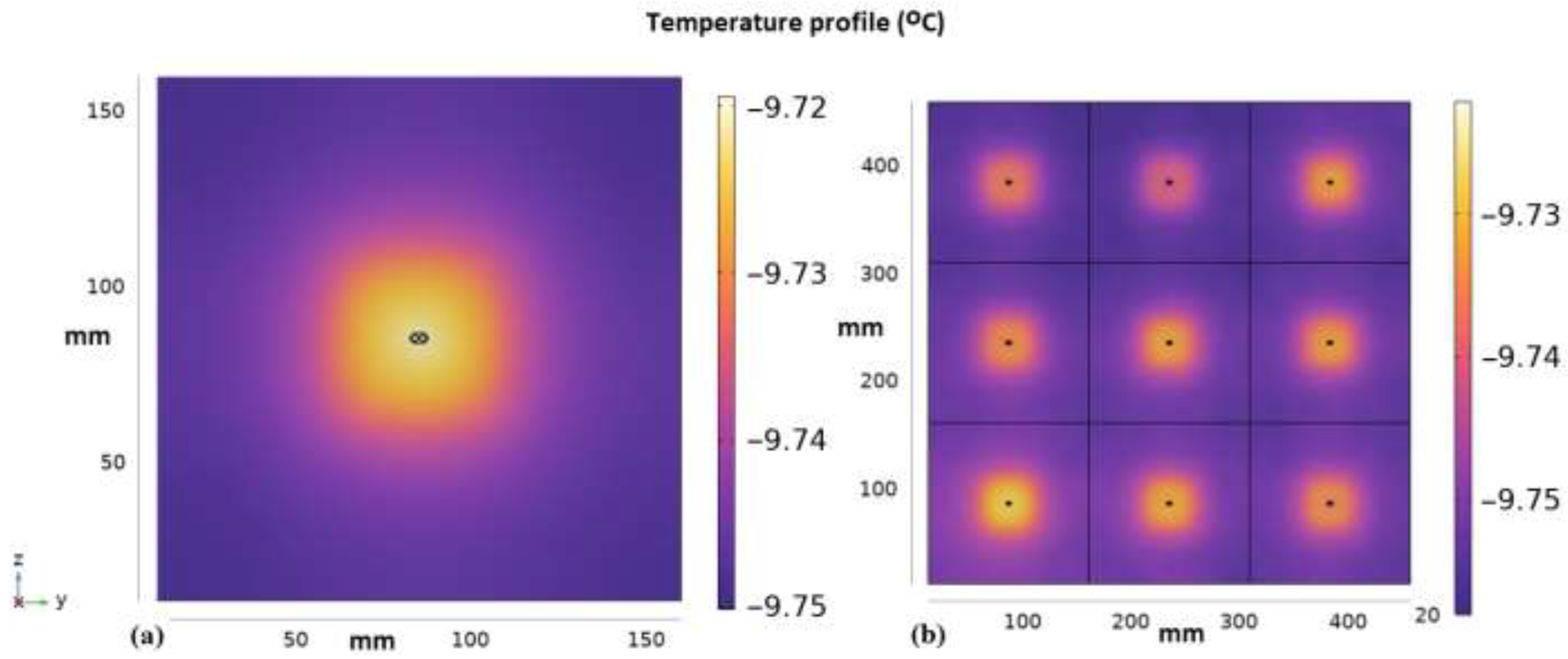 Energies 16 02657 g014 Energies 16 02657 g014
