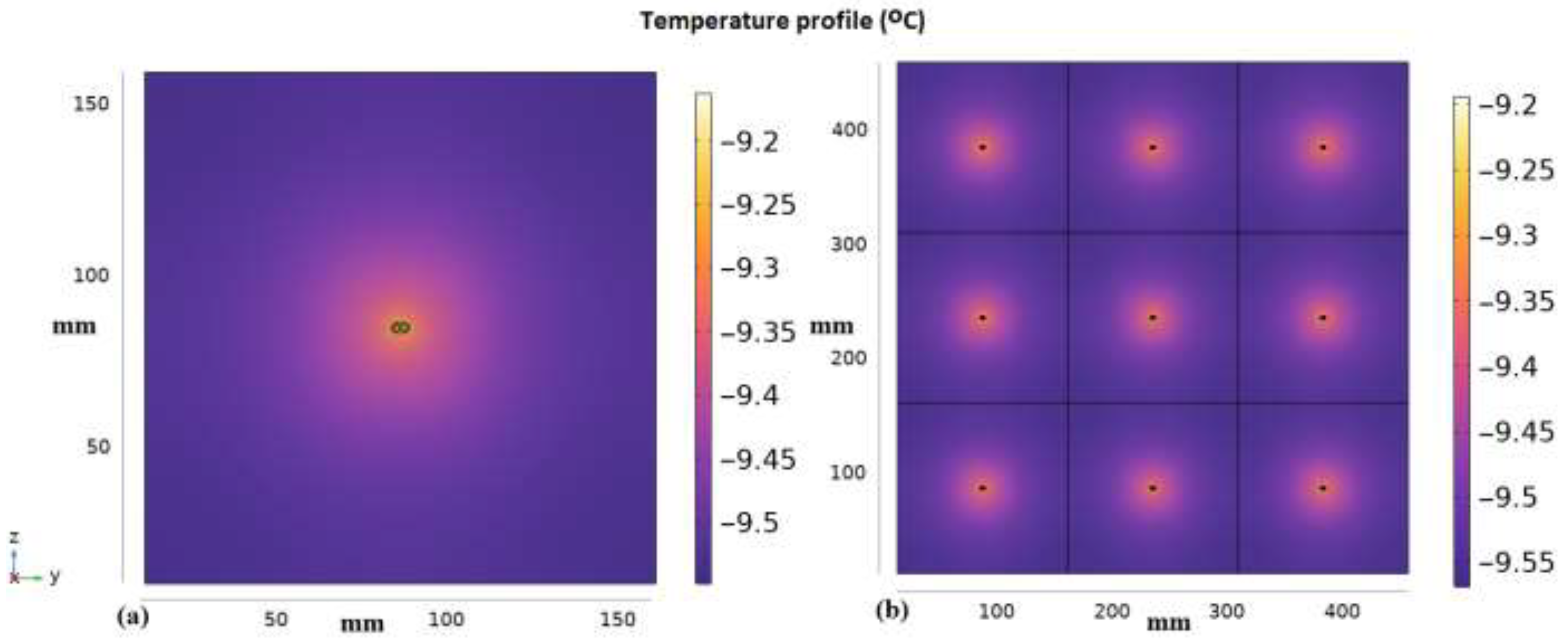 Energies 16 02657 g015 Energies 16 02657 g015