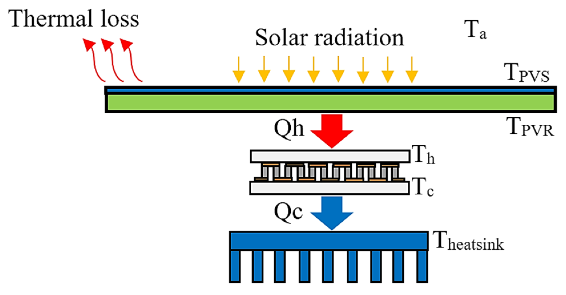 Energies 16 02658 g002