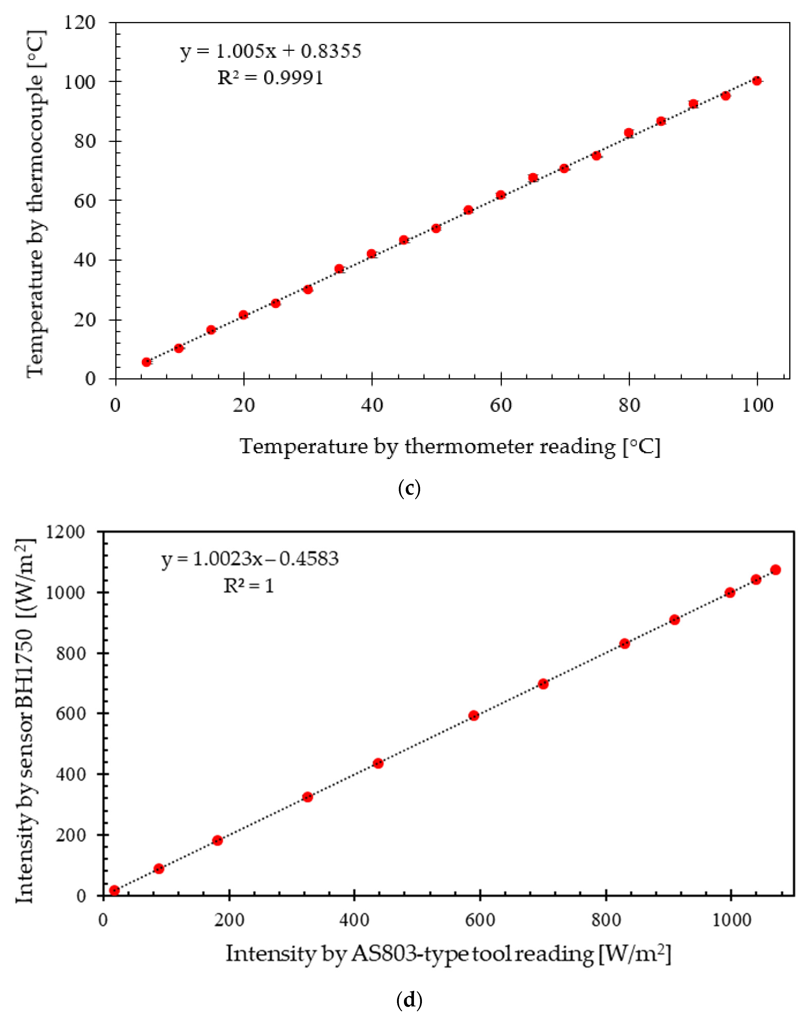 Energies 16 02658 g006b