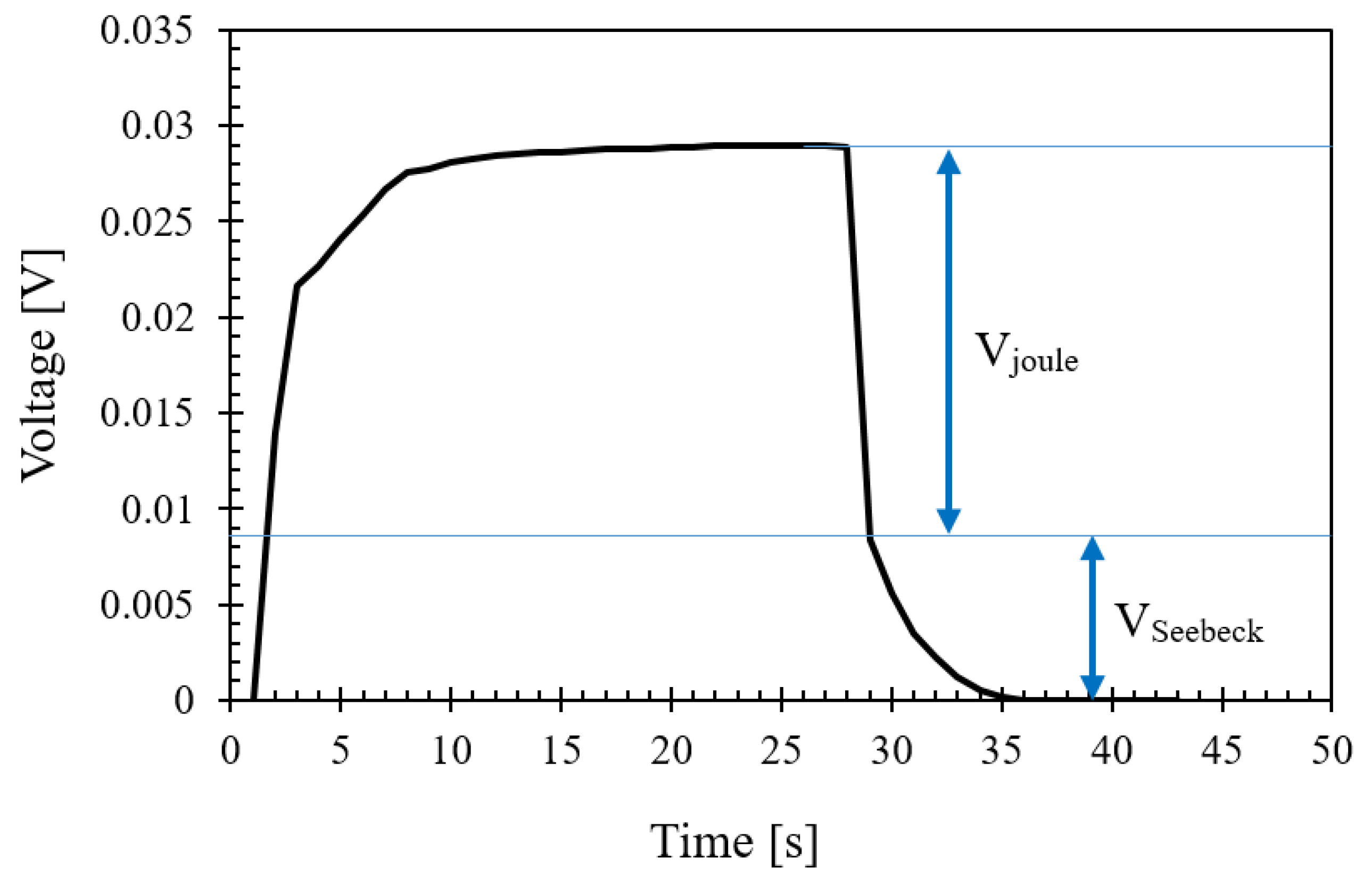 Energies 16 02658 g007