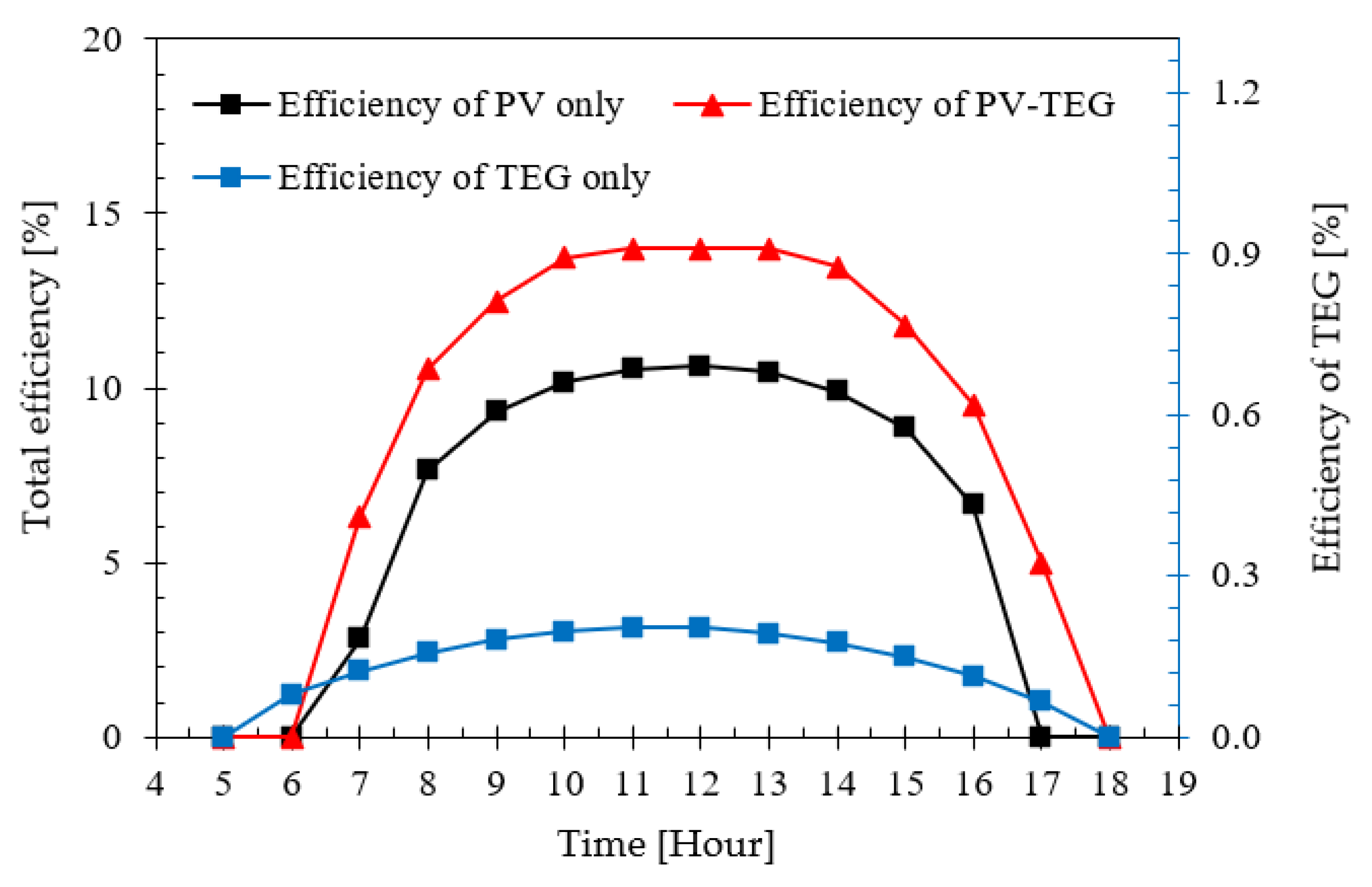 Energies 16 02658 g012