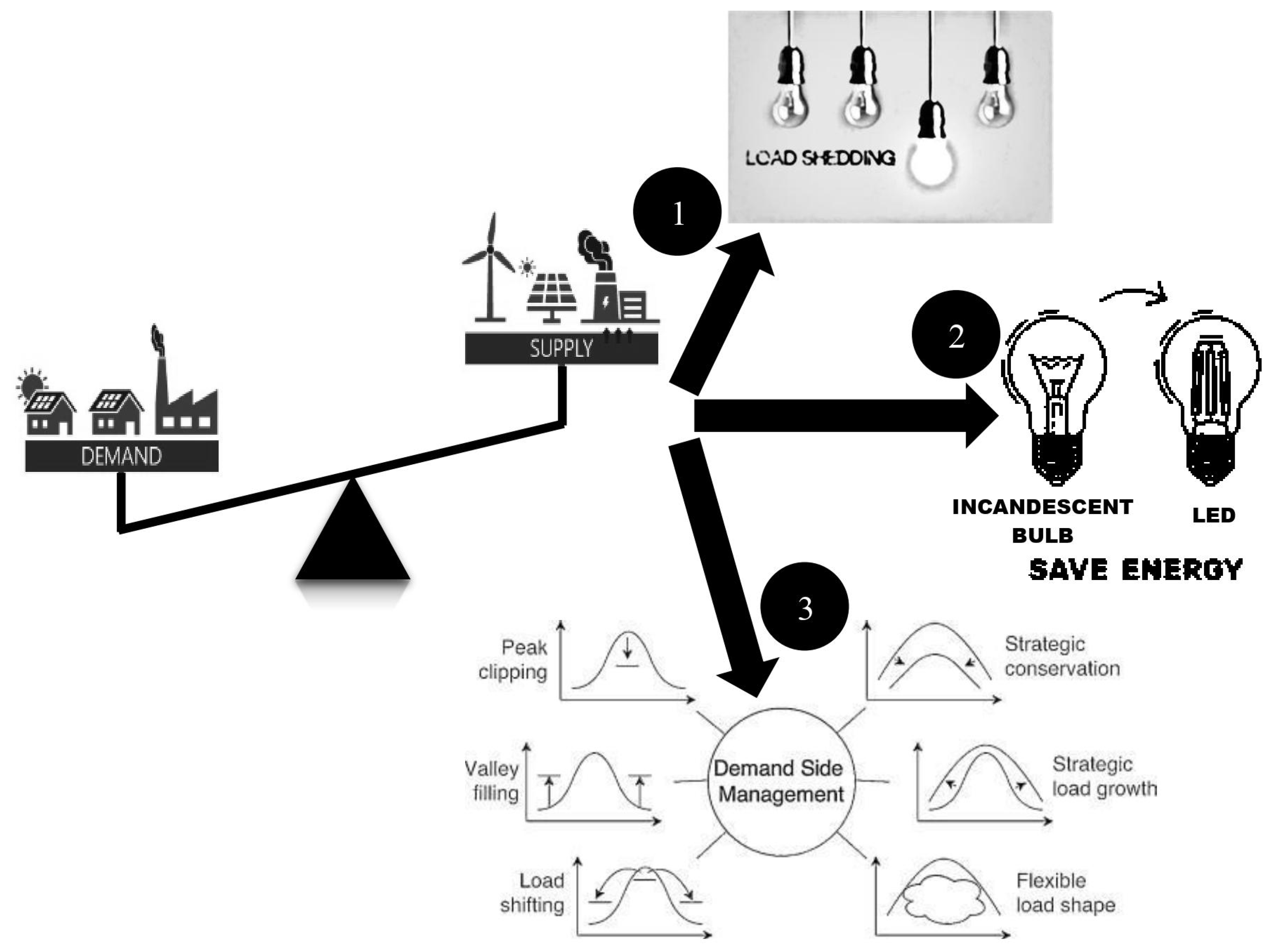 Energies 16 02659 g001 Energies 16 02659 g001