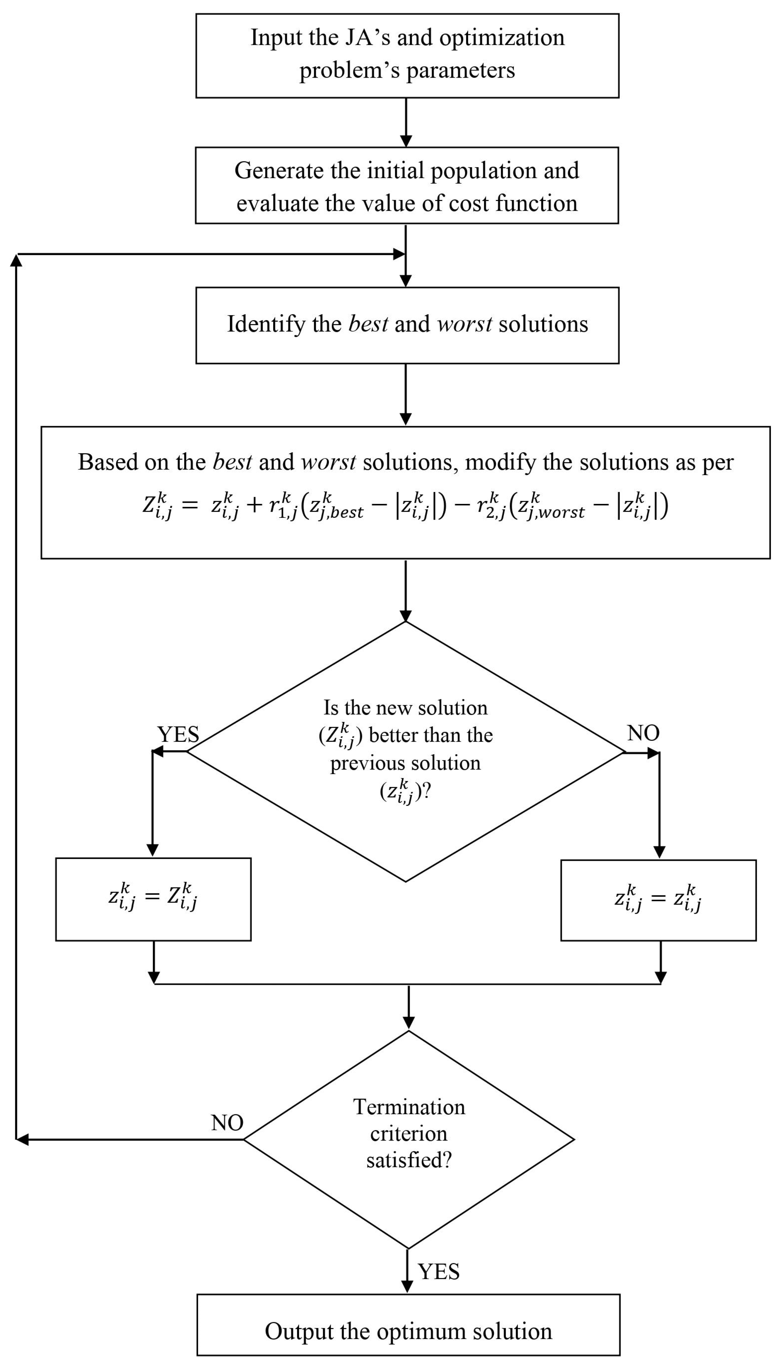 Energies 16 02659 g004 Energies 16 02659 g004