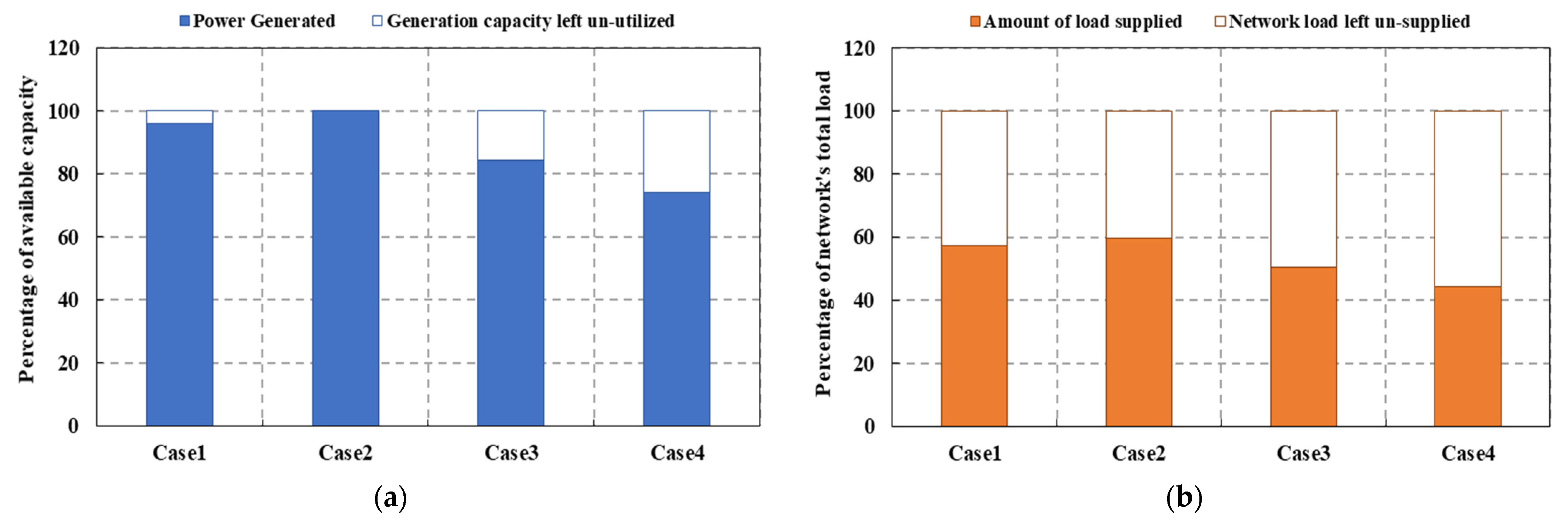 Energies 16 02659 g007 Energies 16 02659 g007