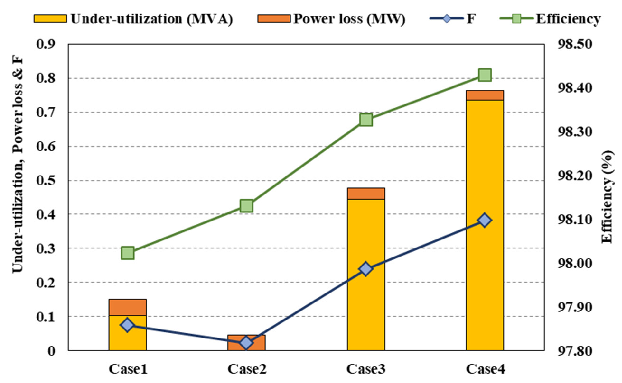 Energies 16 02659 g008 Energies 16 02659 g008