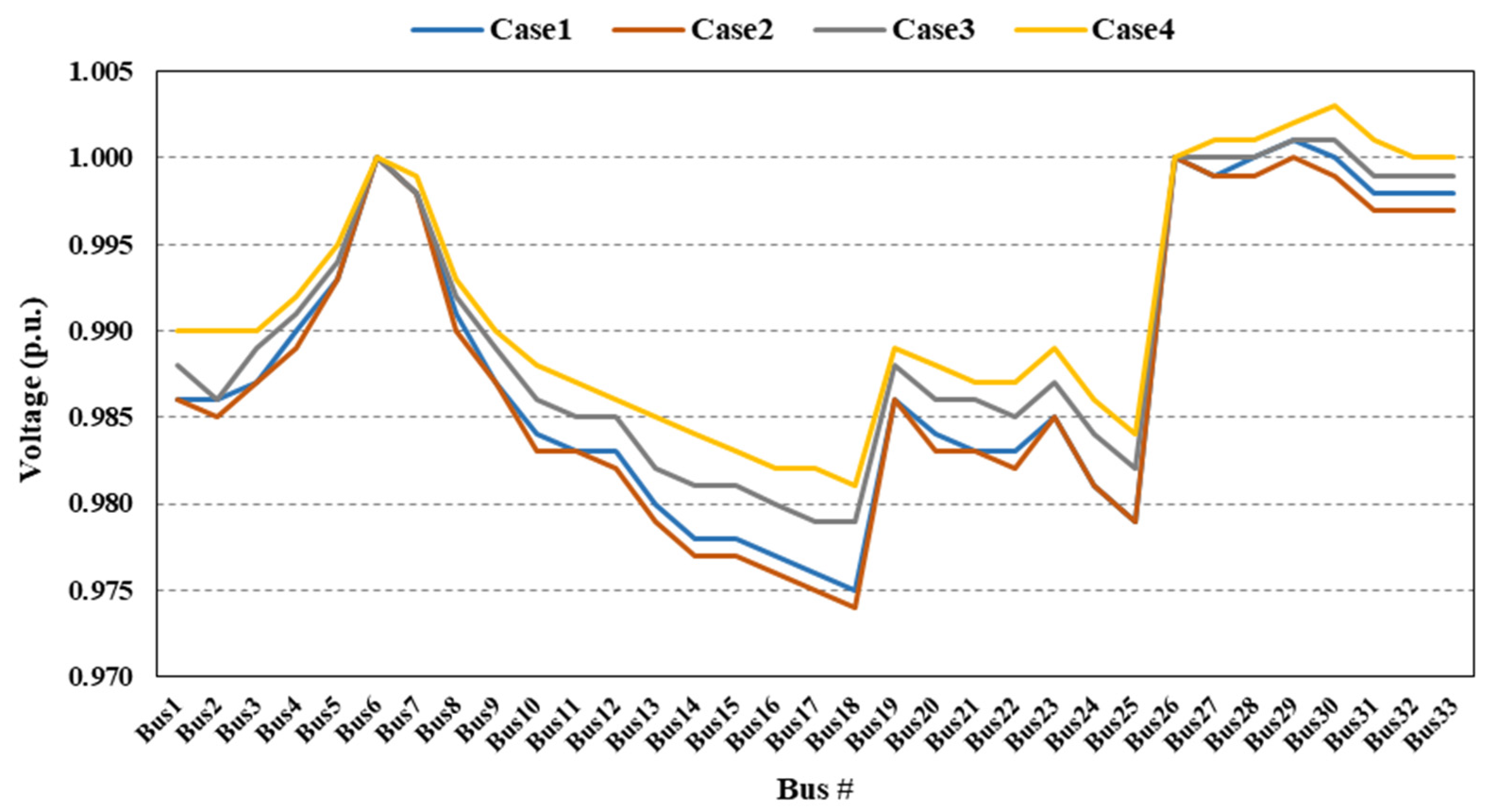 Energies 16 02659 g009 Energies 16 02659 g009