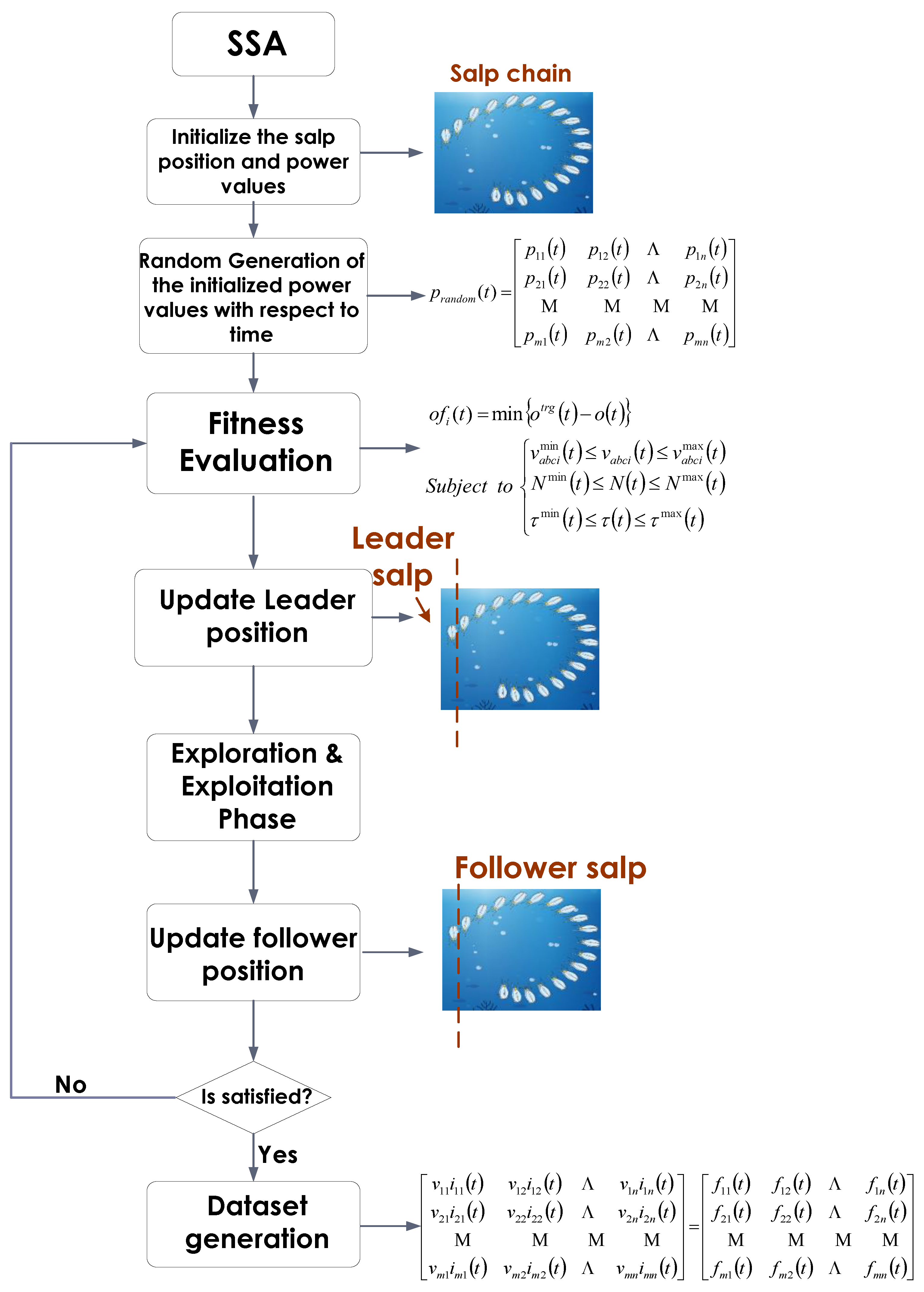 Energies 16 02660 g007 Energies 16 02660 g007