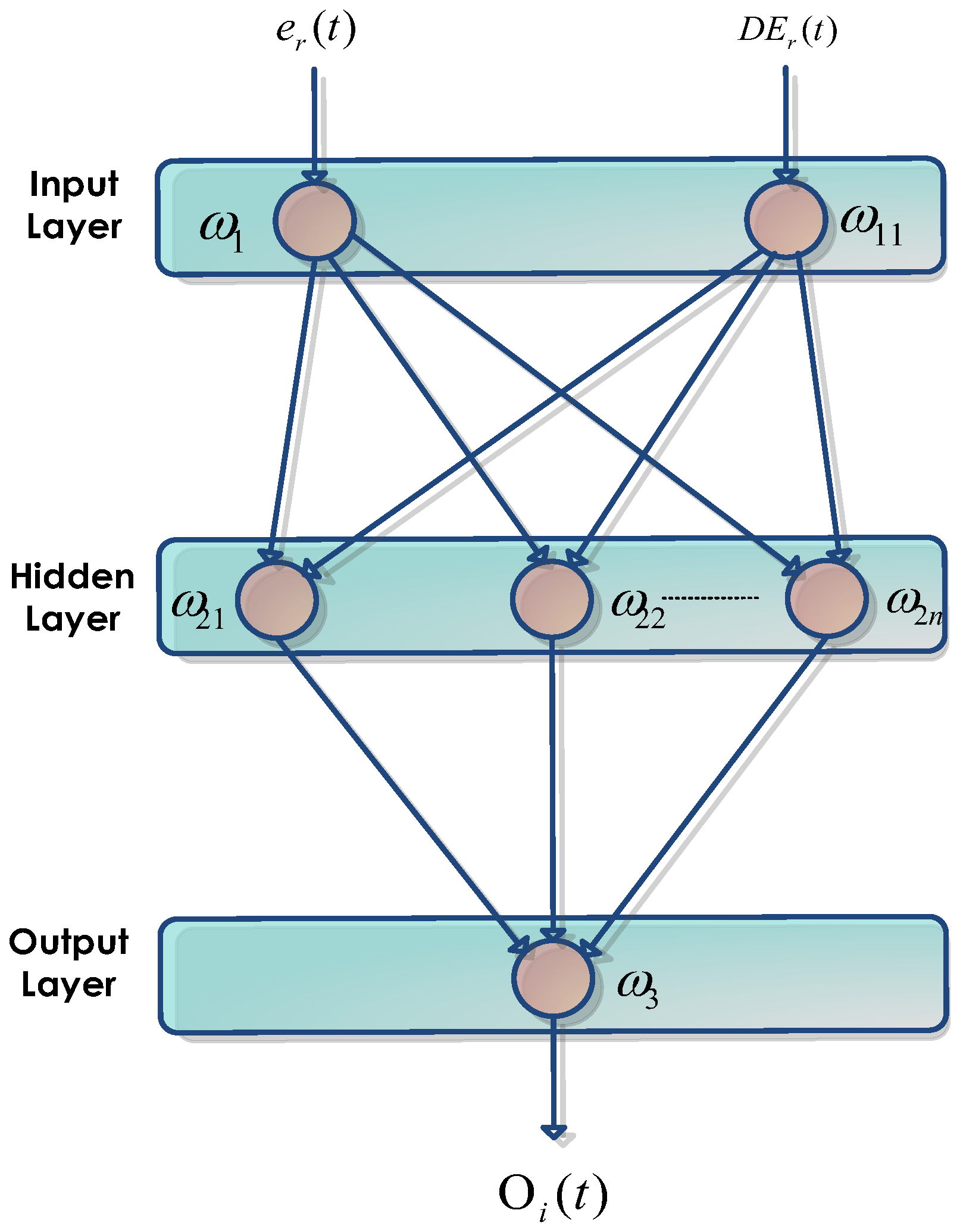 Energies 16 02660 g008 Energies 16 02660 g008