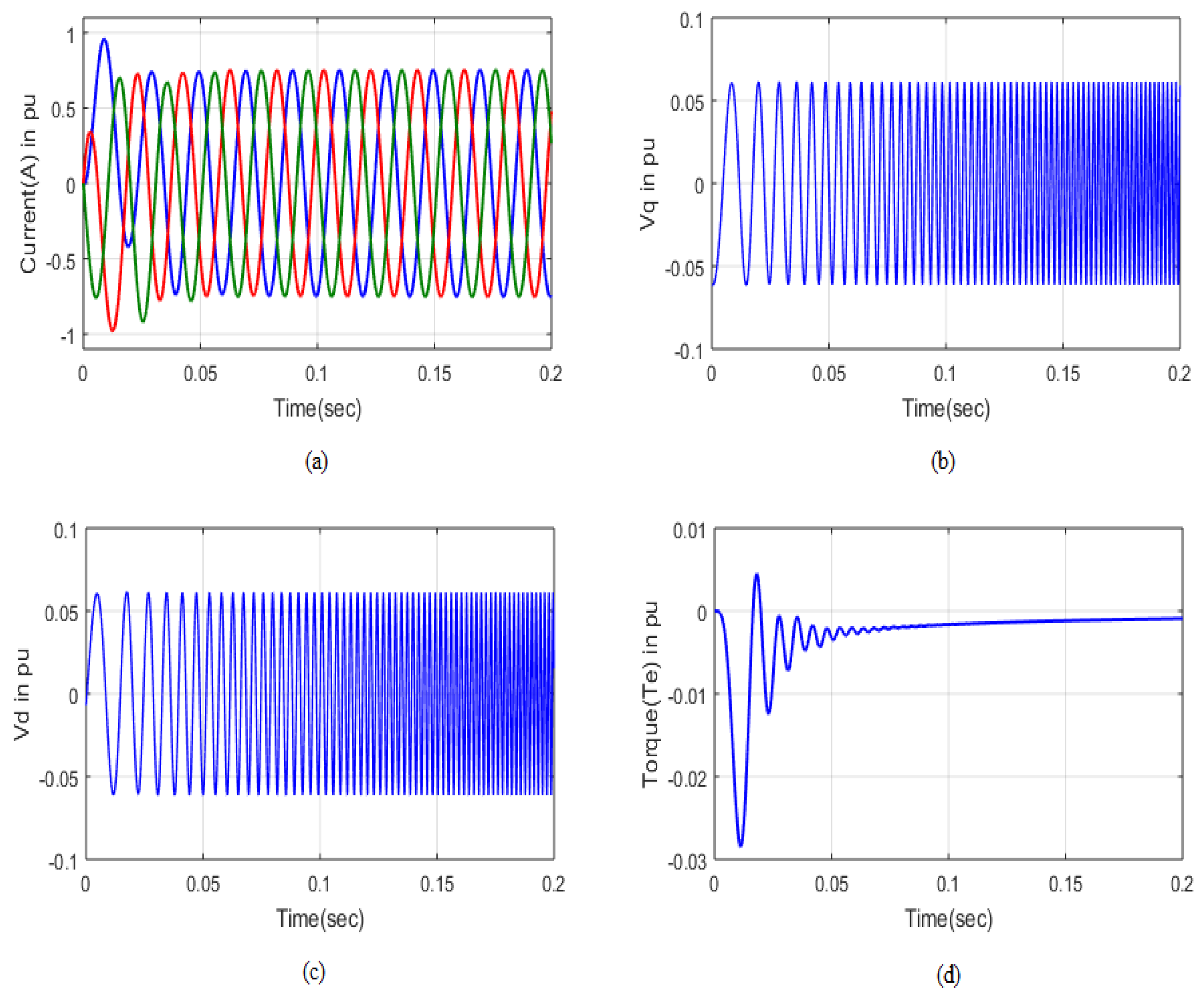 Energies 16 02660 g009 Energies 16 02660 g009