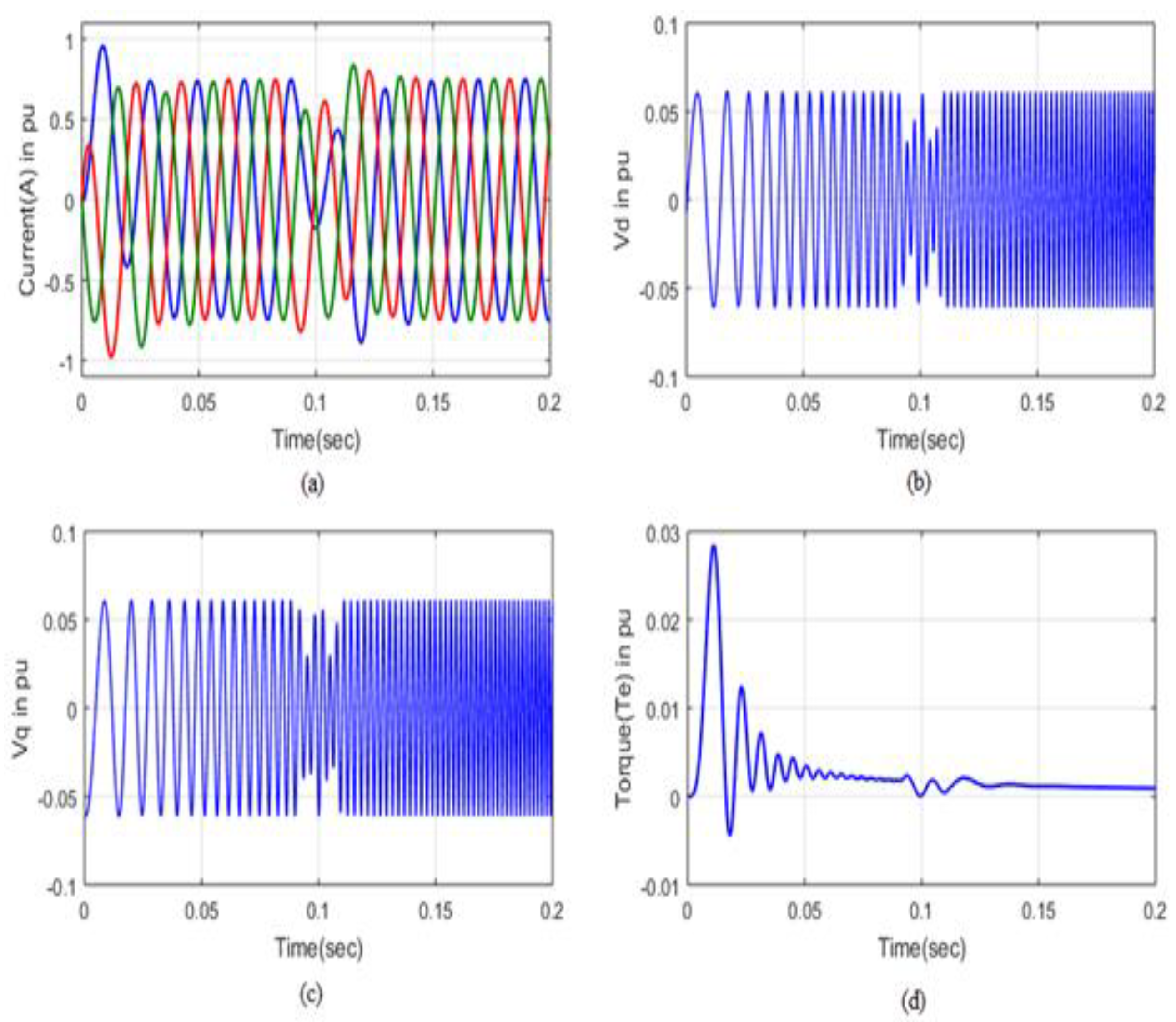 Energies 16 02660 g010 Energies 16 02660 g010