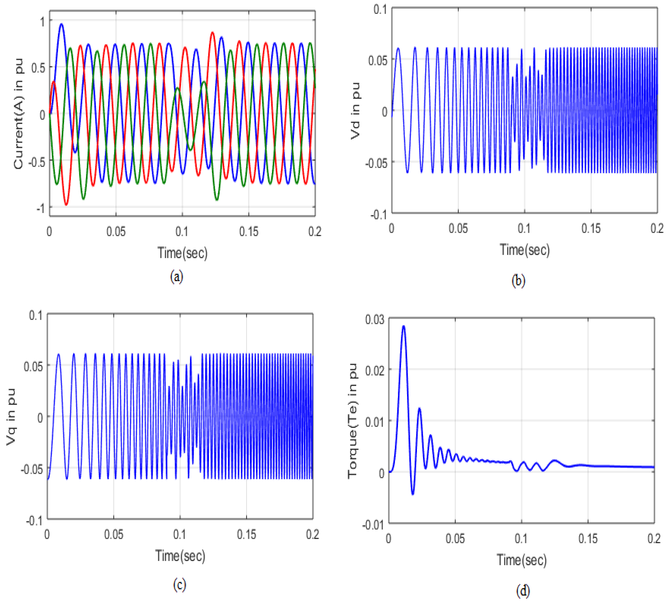 Energies 16 02660 g014 Energies 16 02660 g014