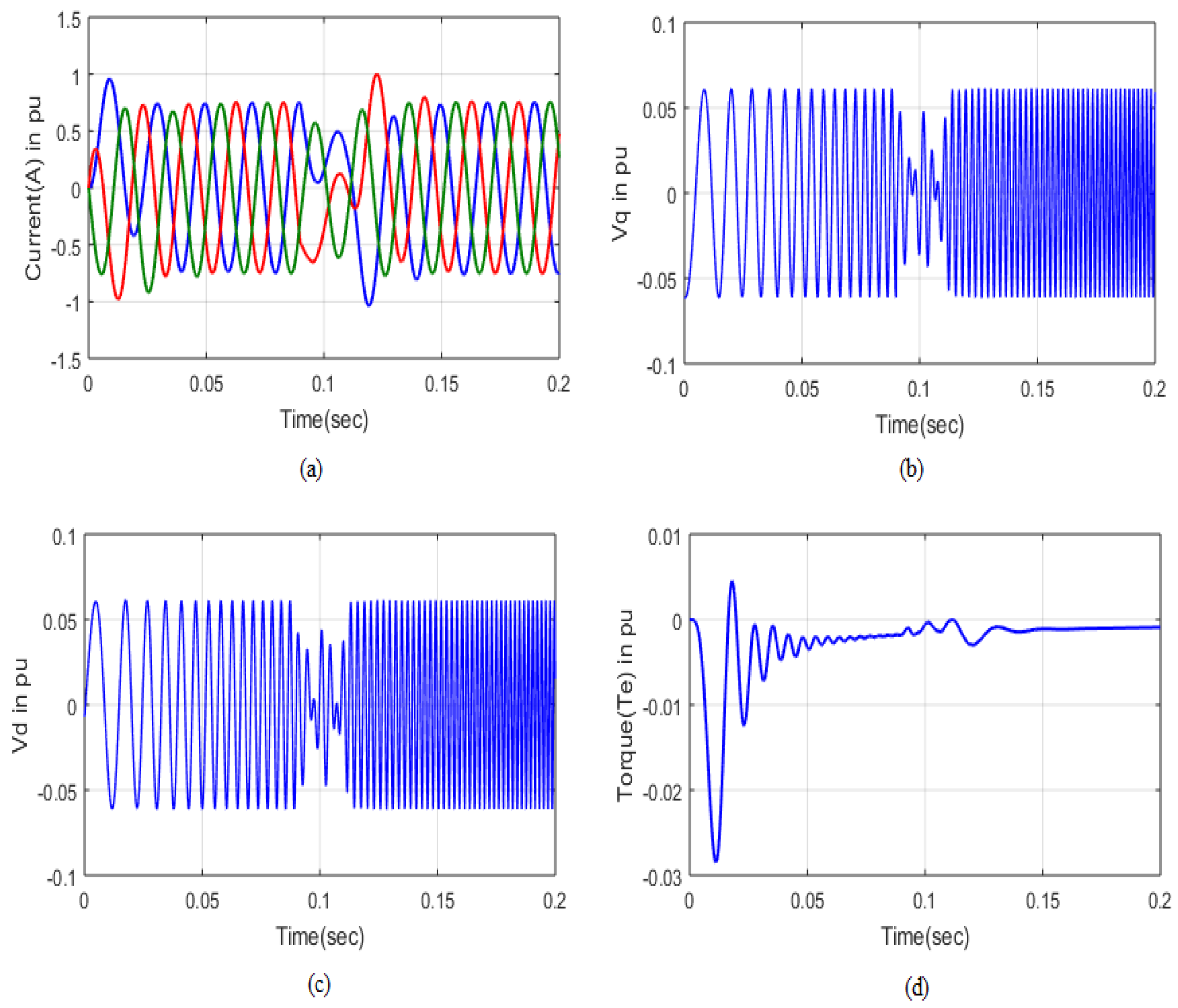 Energies 16 02660 g015 Energies 16 02660 g015