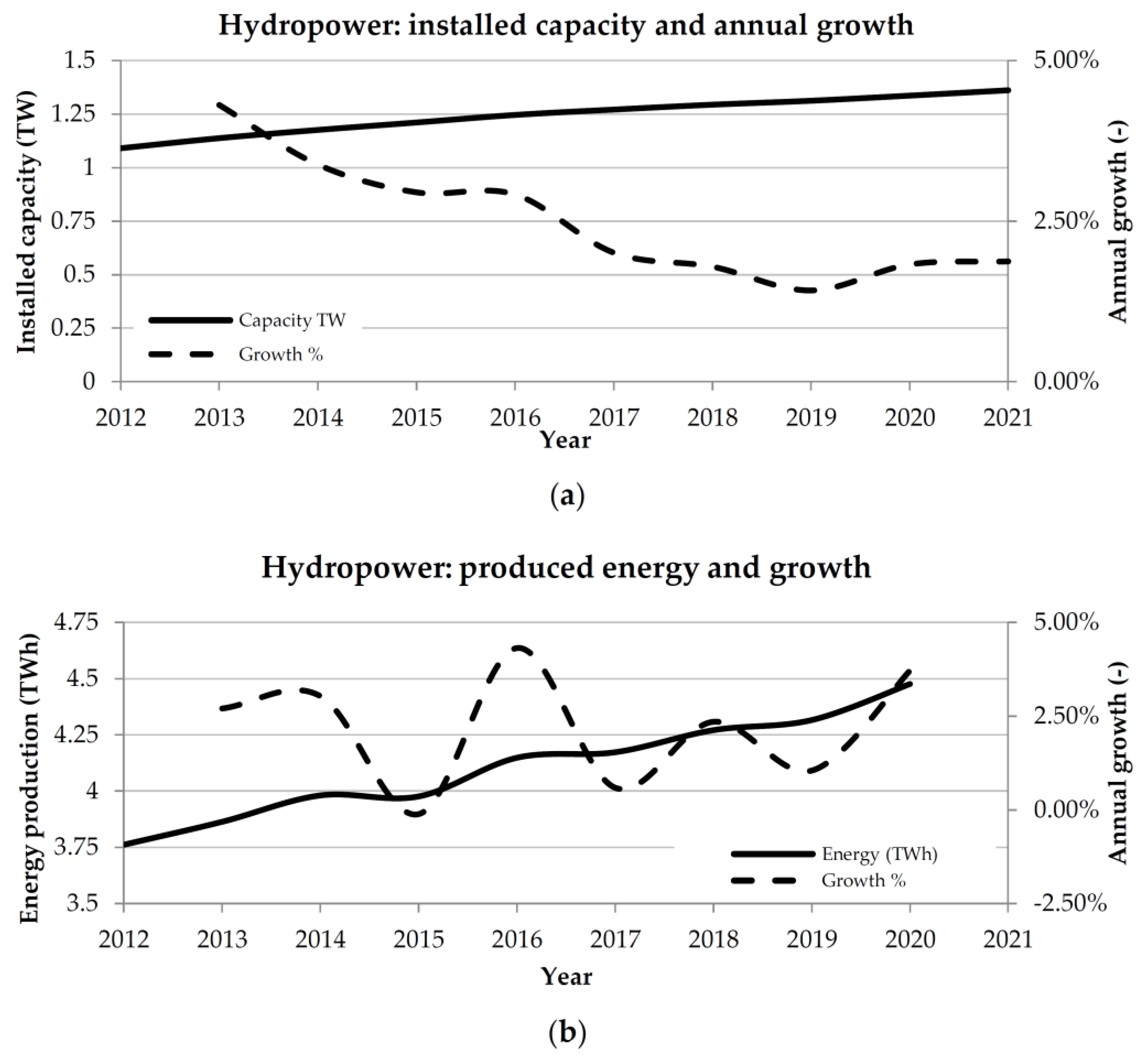 Energies 16 02661 g002