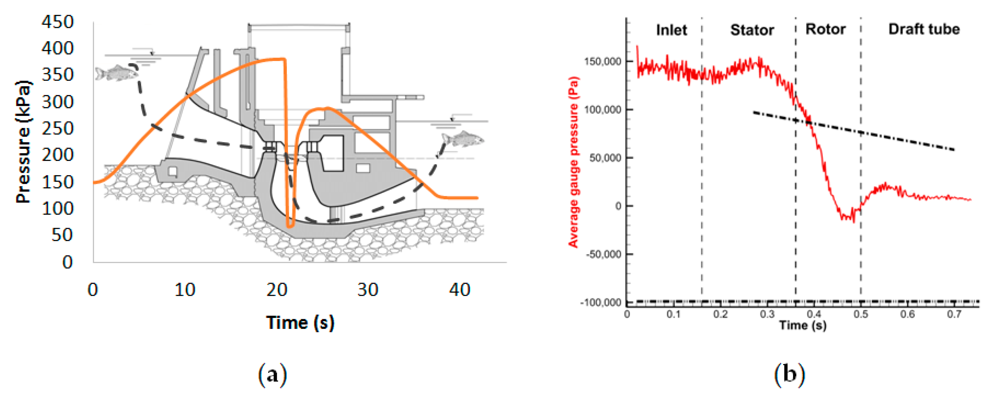 Energies 16 02661 g007a