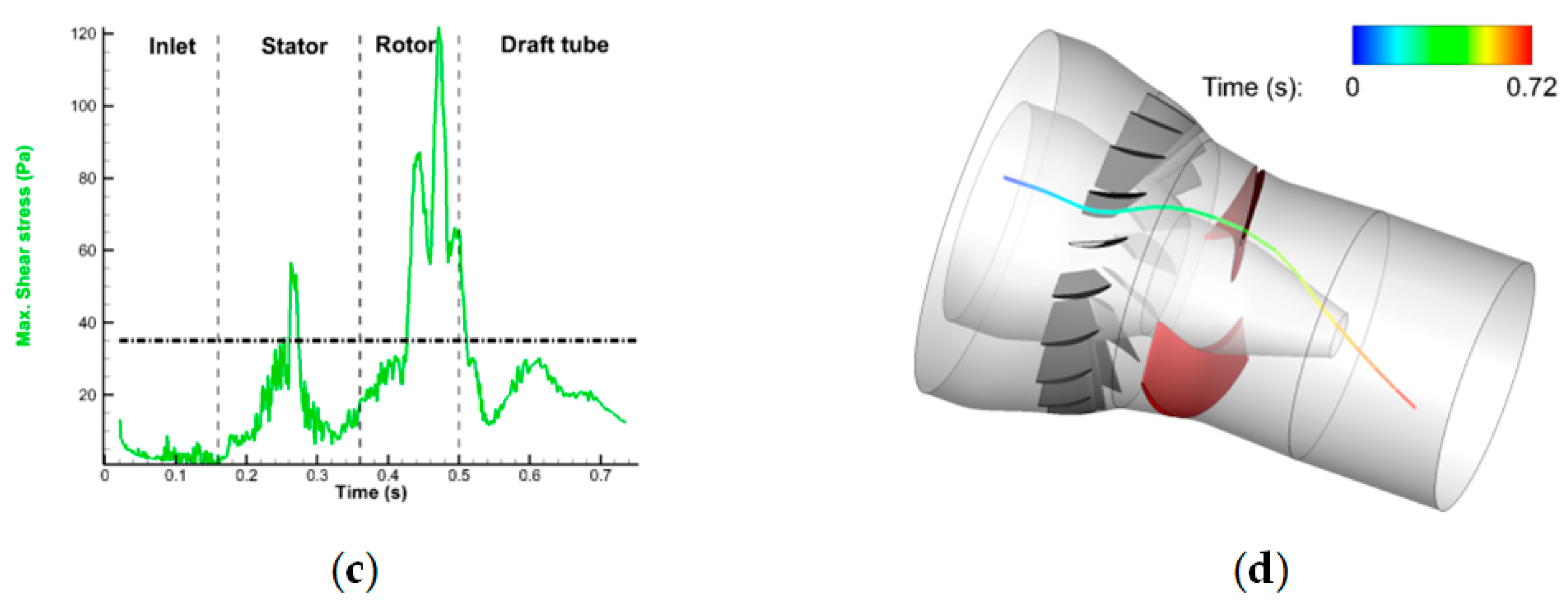 Energies 16 02661 g007b