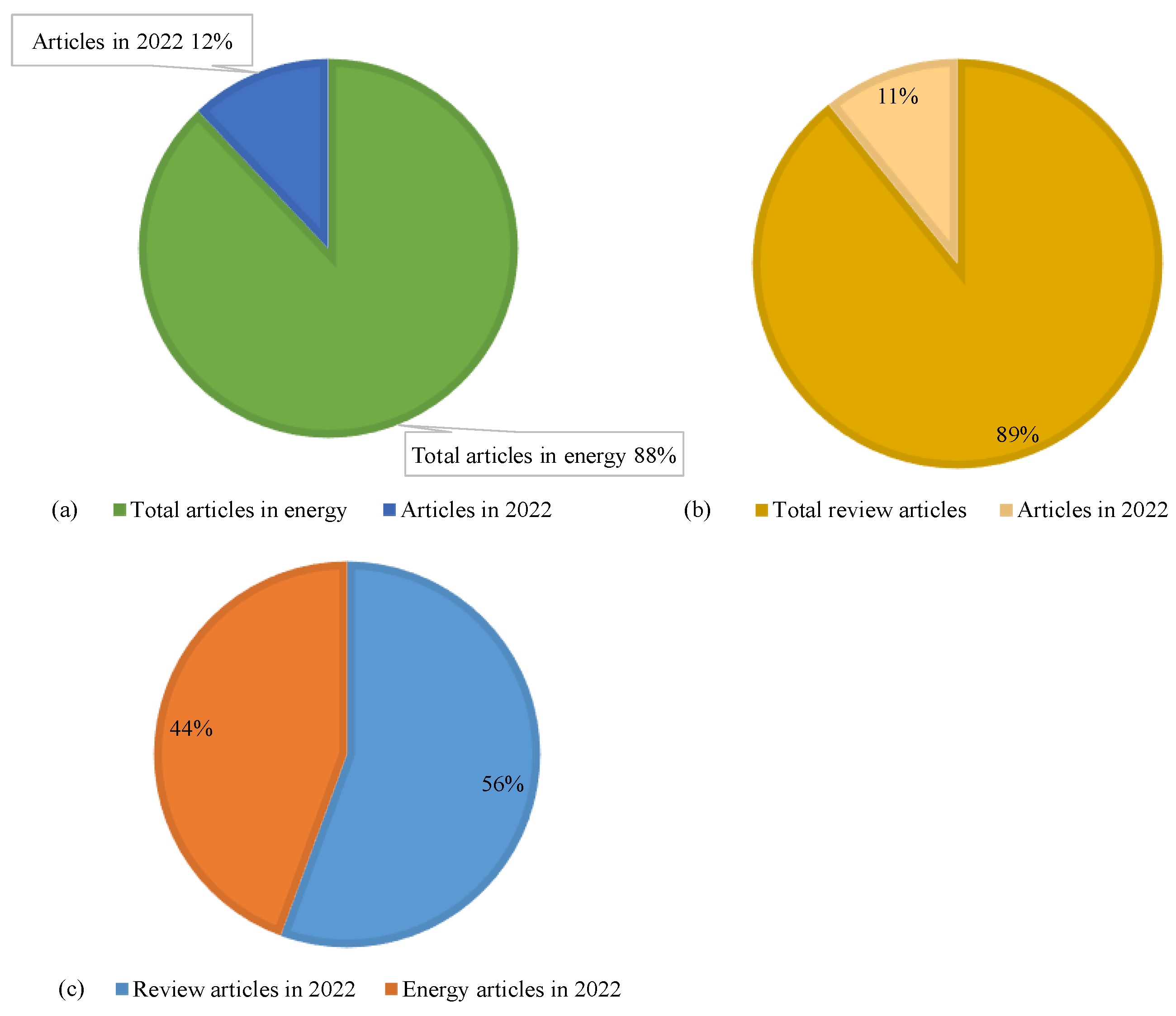 Energies 16 02665 g002 Energies 16 02665 g002