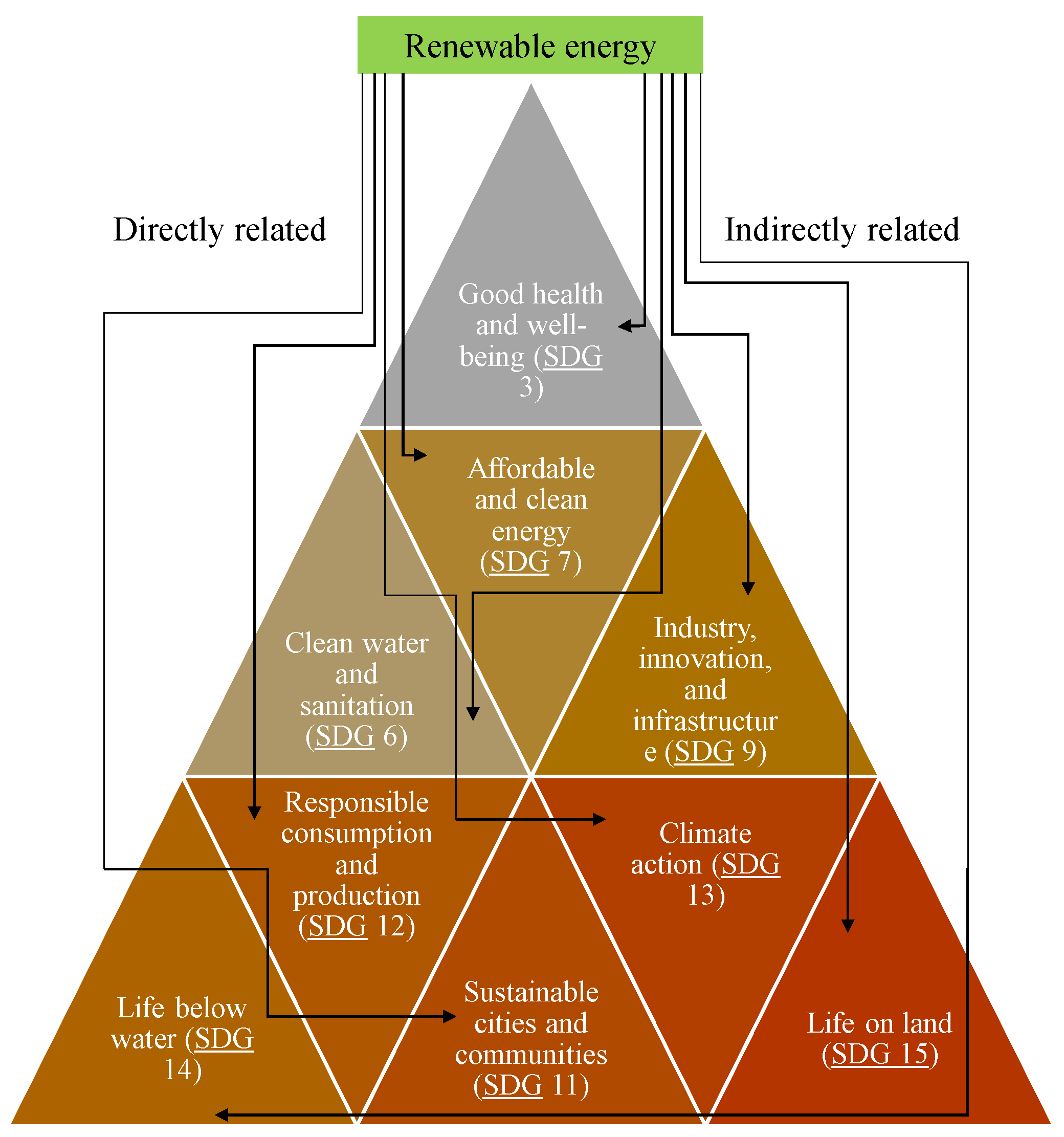 Energies 16 02665 g003 Energies 16 02665 g003
