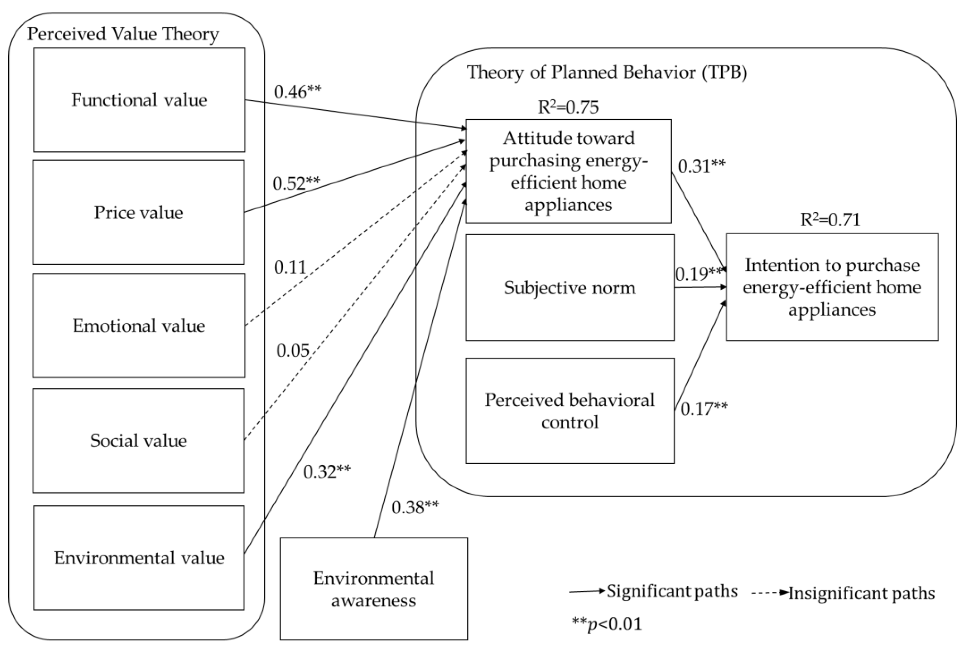 Energies 16 02669 g002 Energies 16 02669 g002