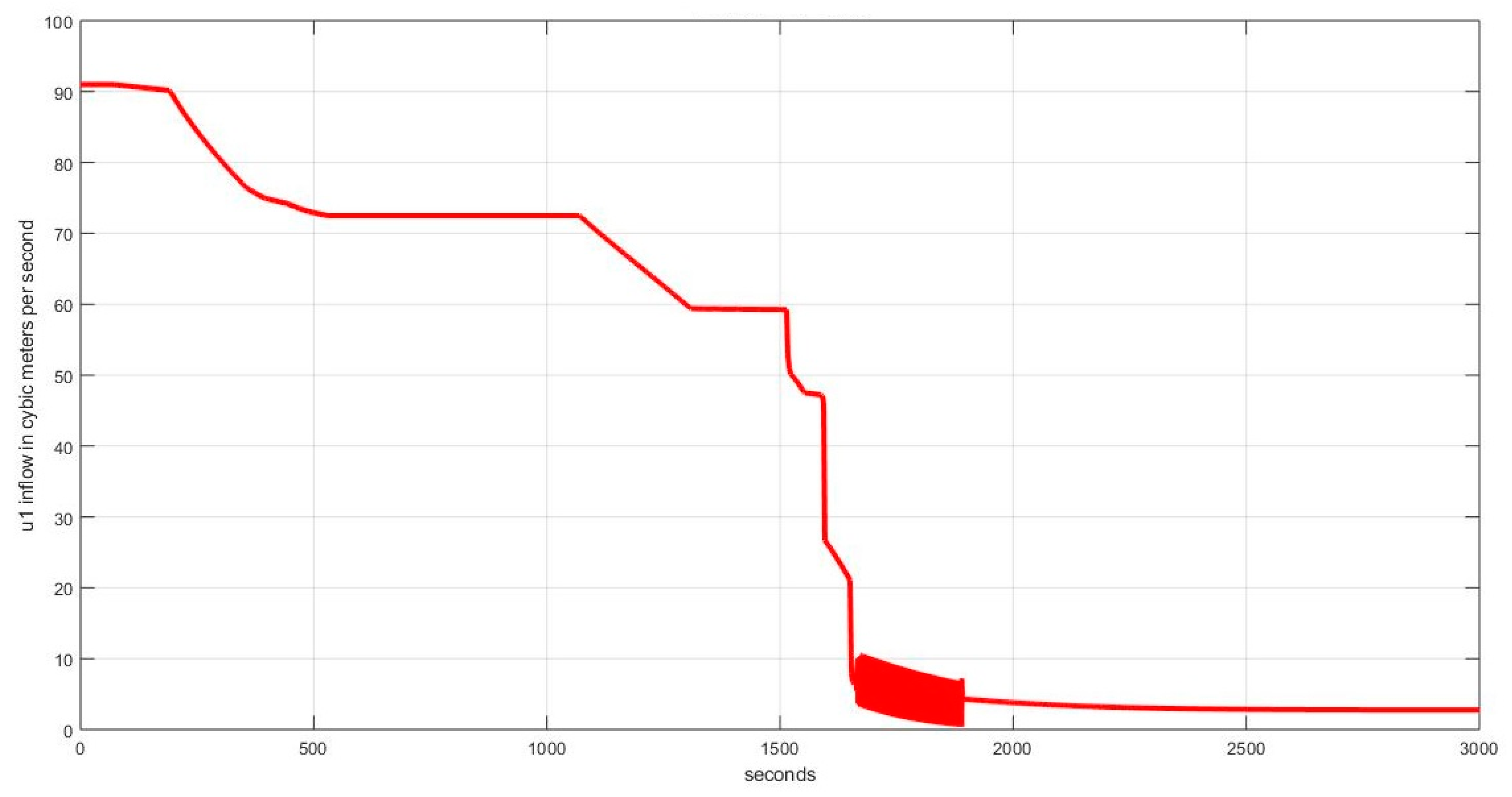 Energies 16 02678 g007